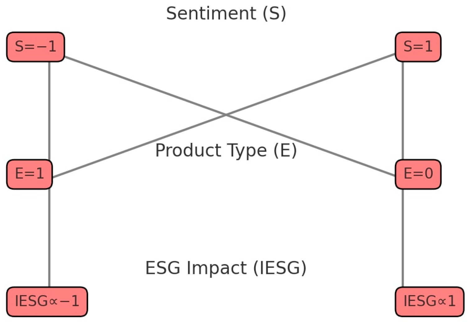Mathematics 12 03332 g004