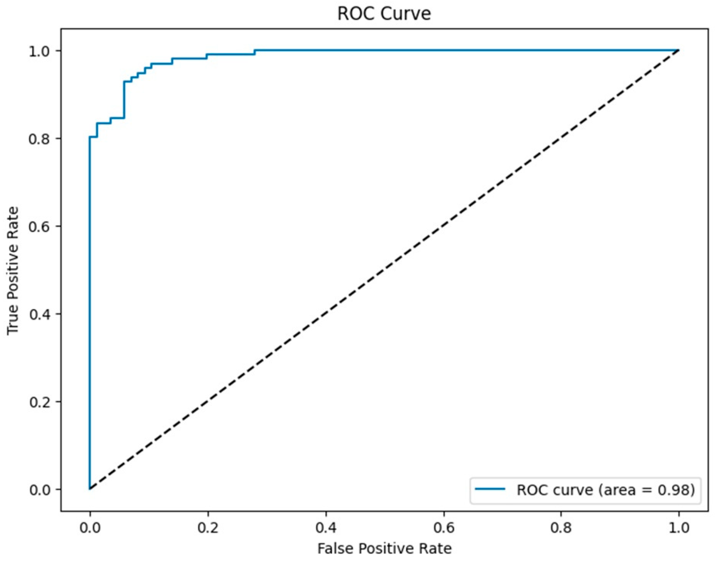 Mathematics 12 03332 g011