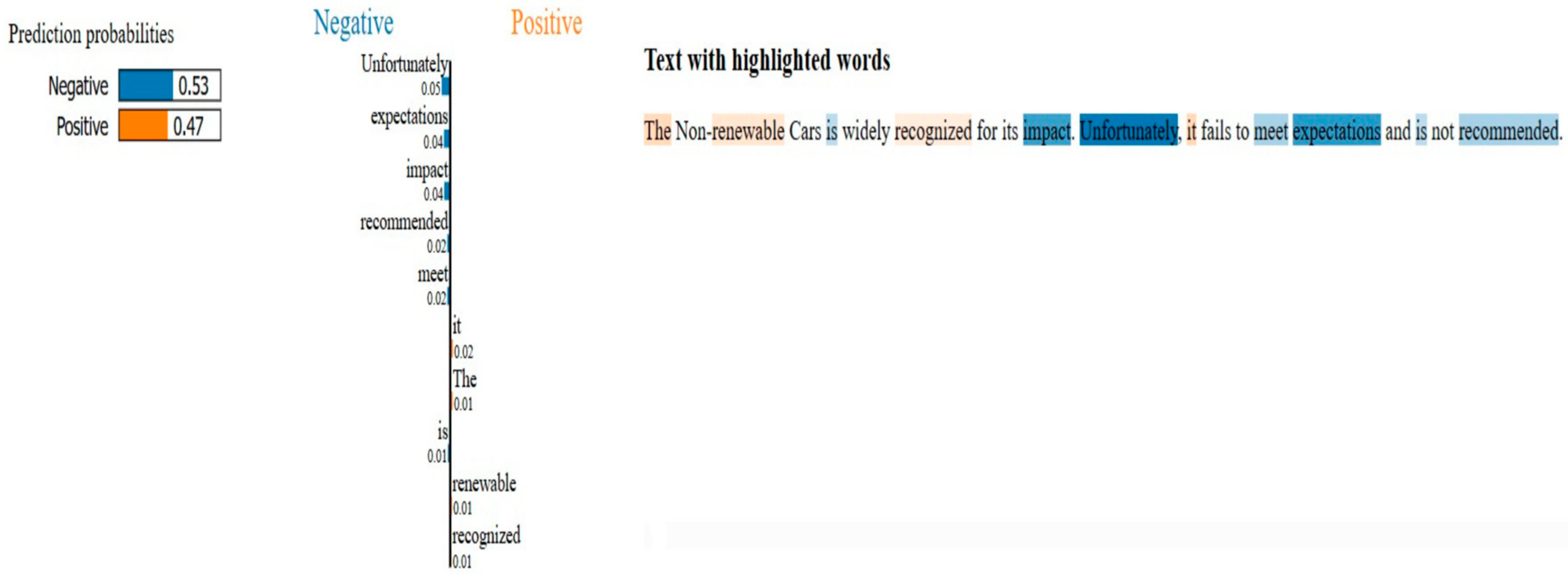 Mathematics 12 03332 g013