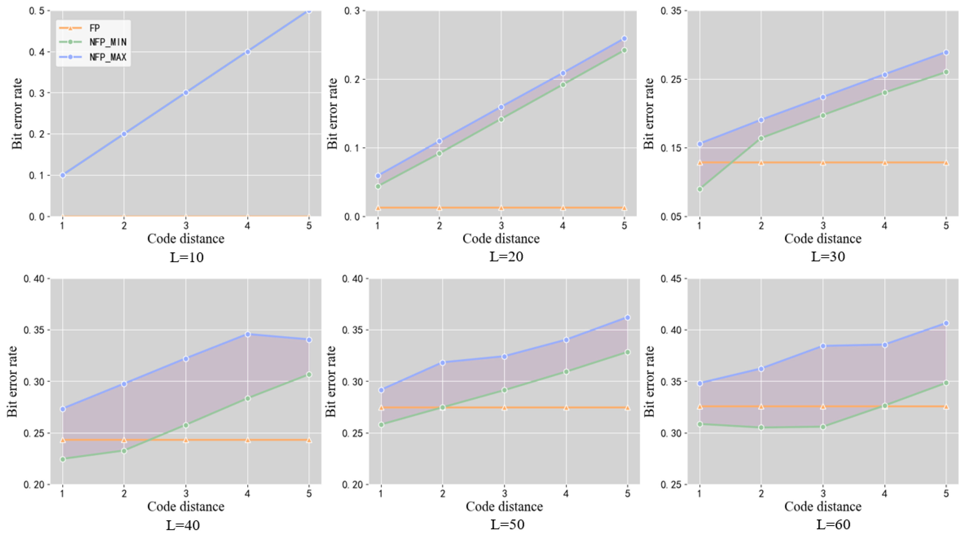 Mathematics 12 03333 g005