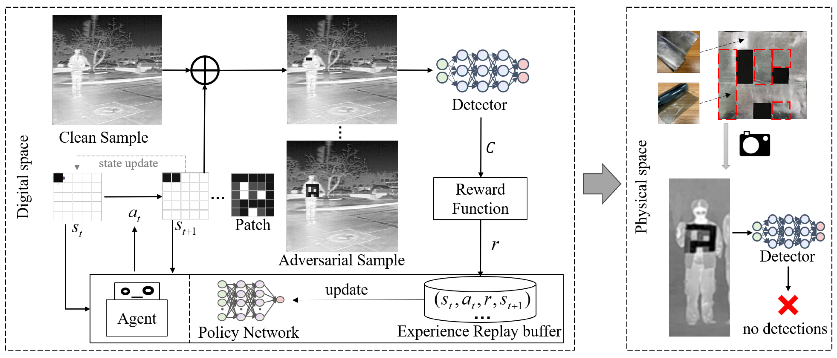 Mathematics 12 03335 g002