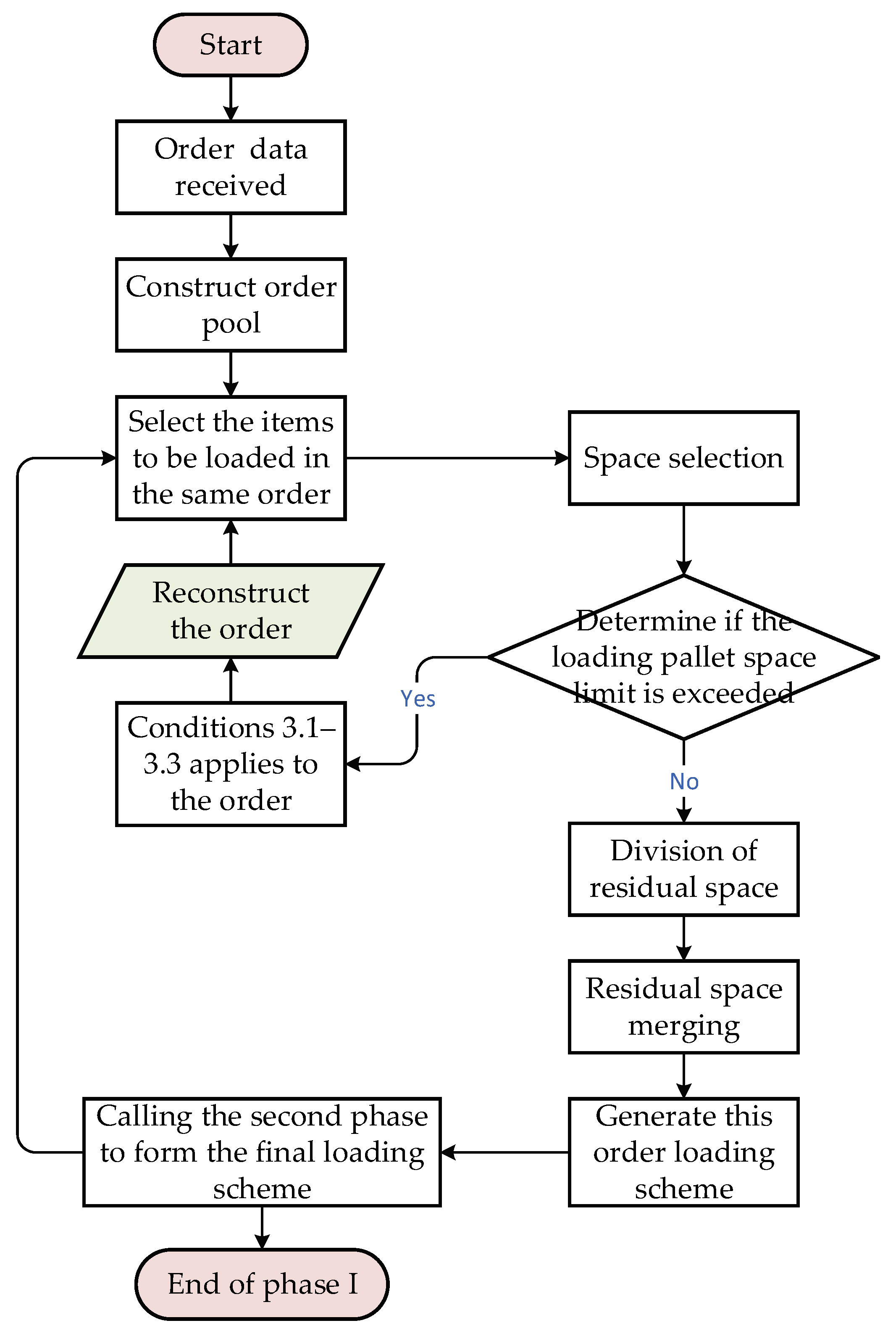 Mathematics 12 03336 g006