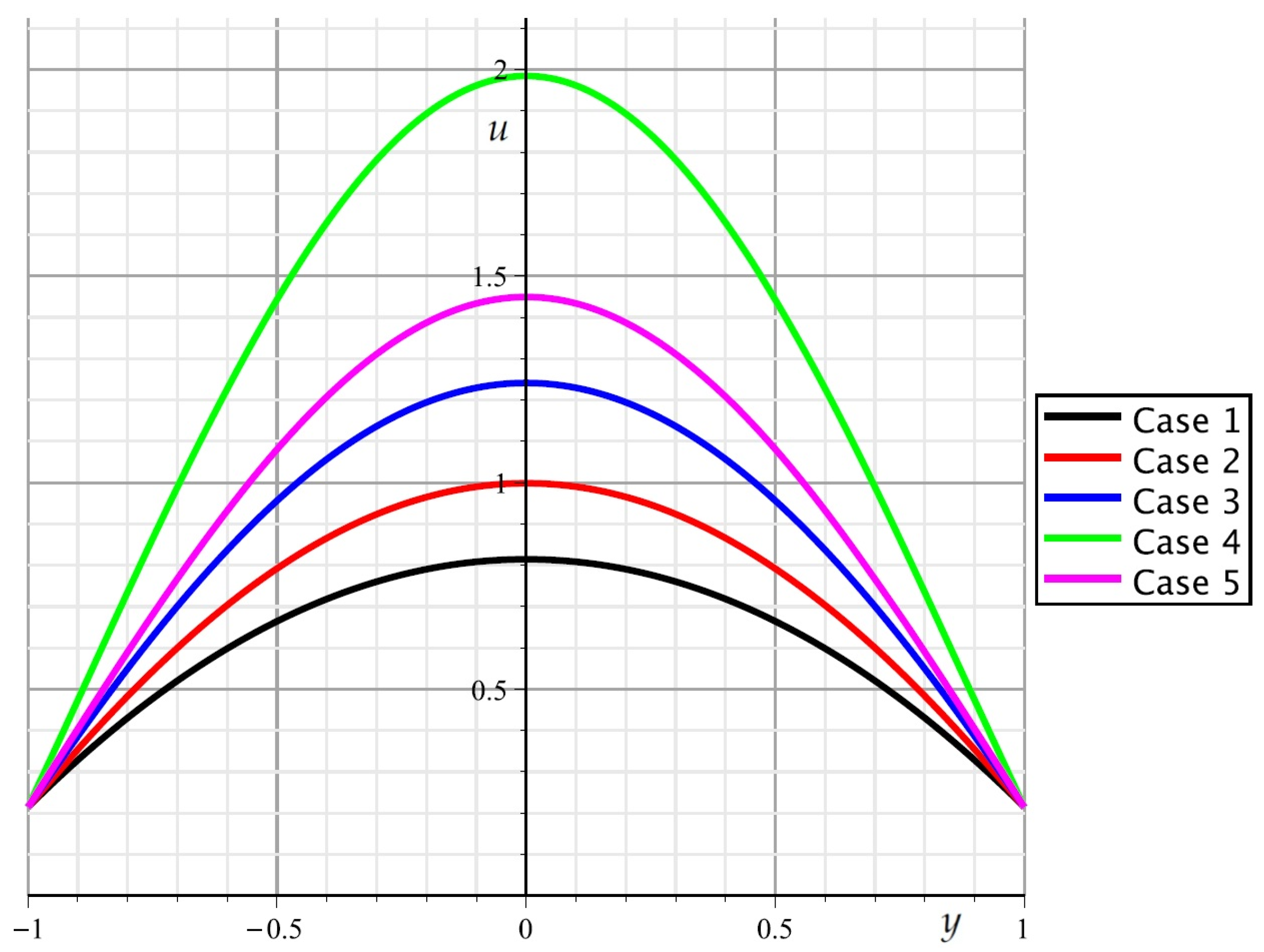 Mathematics 12 03337 g002