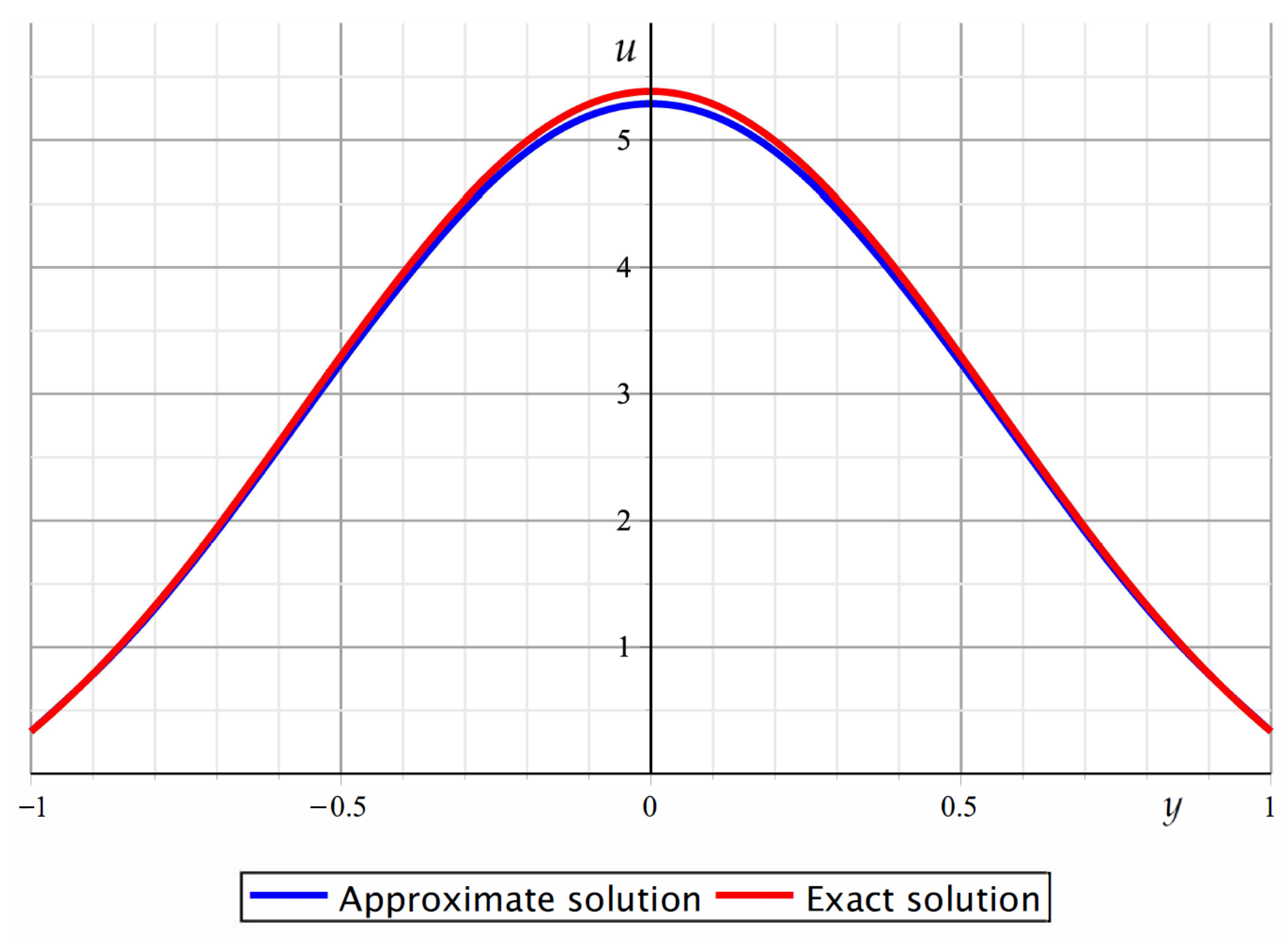 Mathematics 12 03337 g003