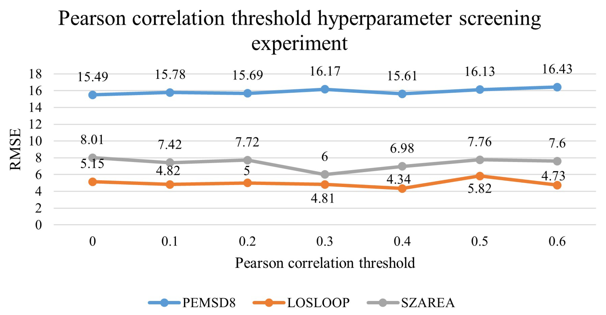 Mathematics 12 03338 g003