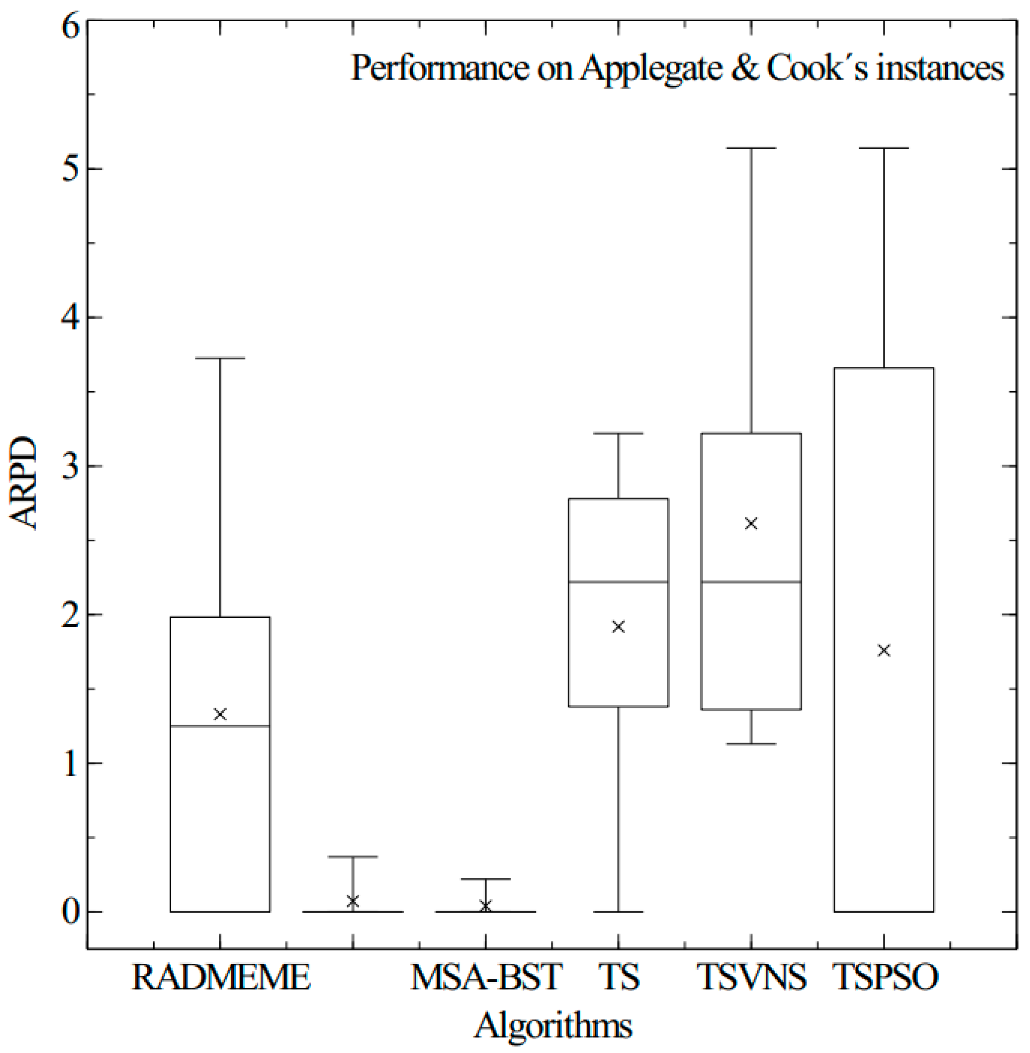 Mathematics 12 03342 g005