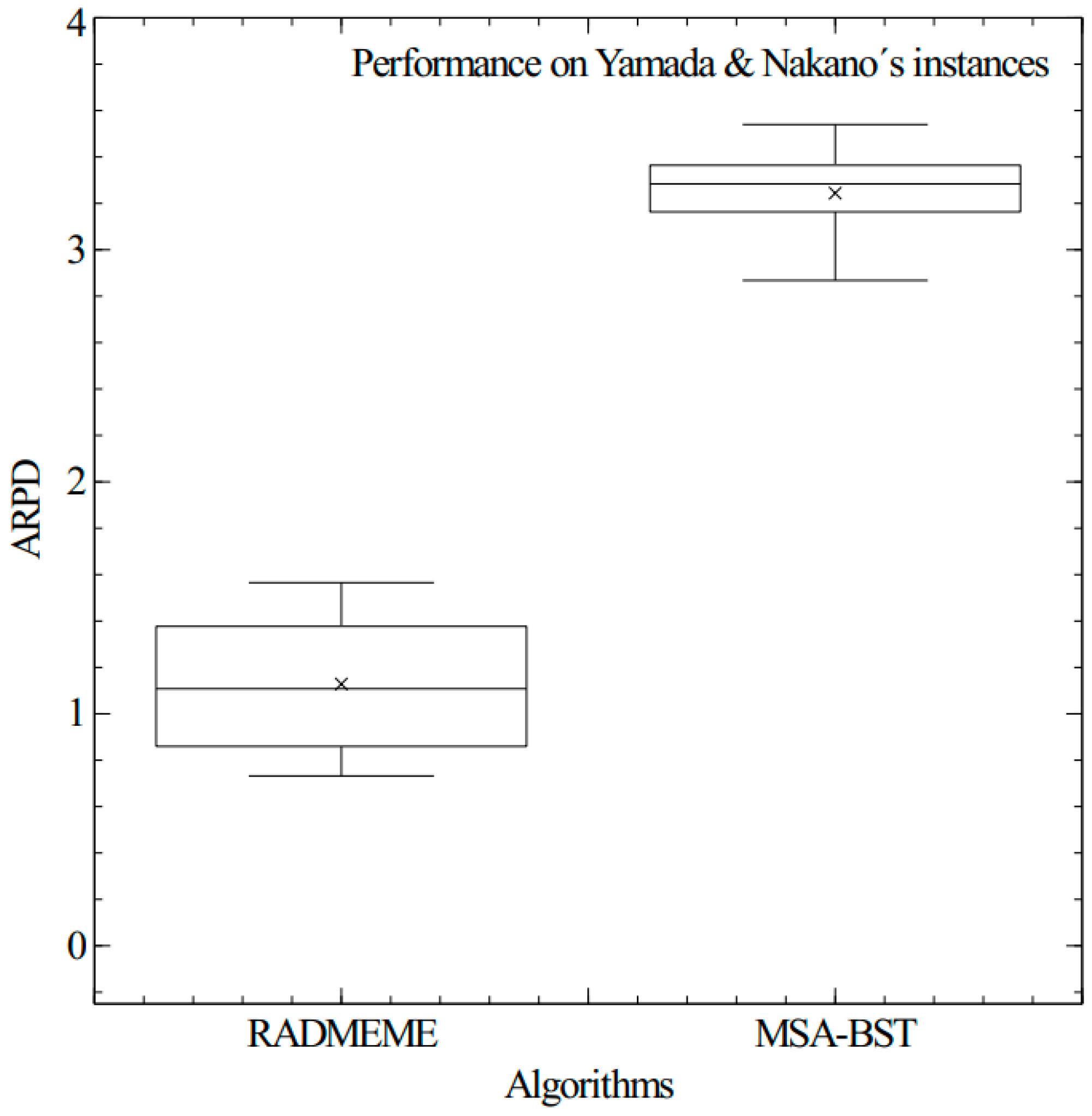 Mathematics 12 03342 g007