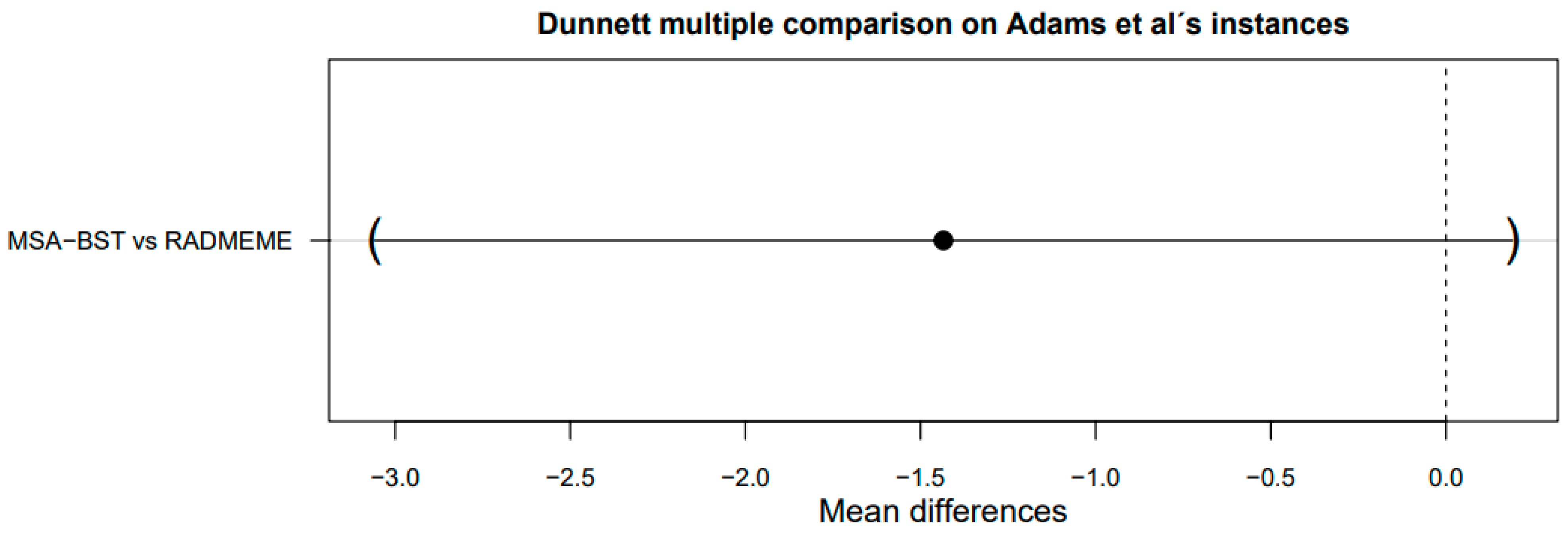 Mathematics 12 03342 g008