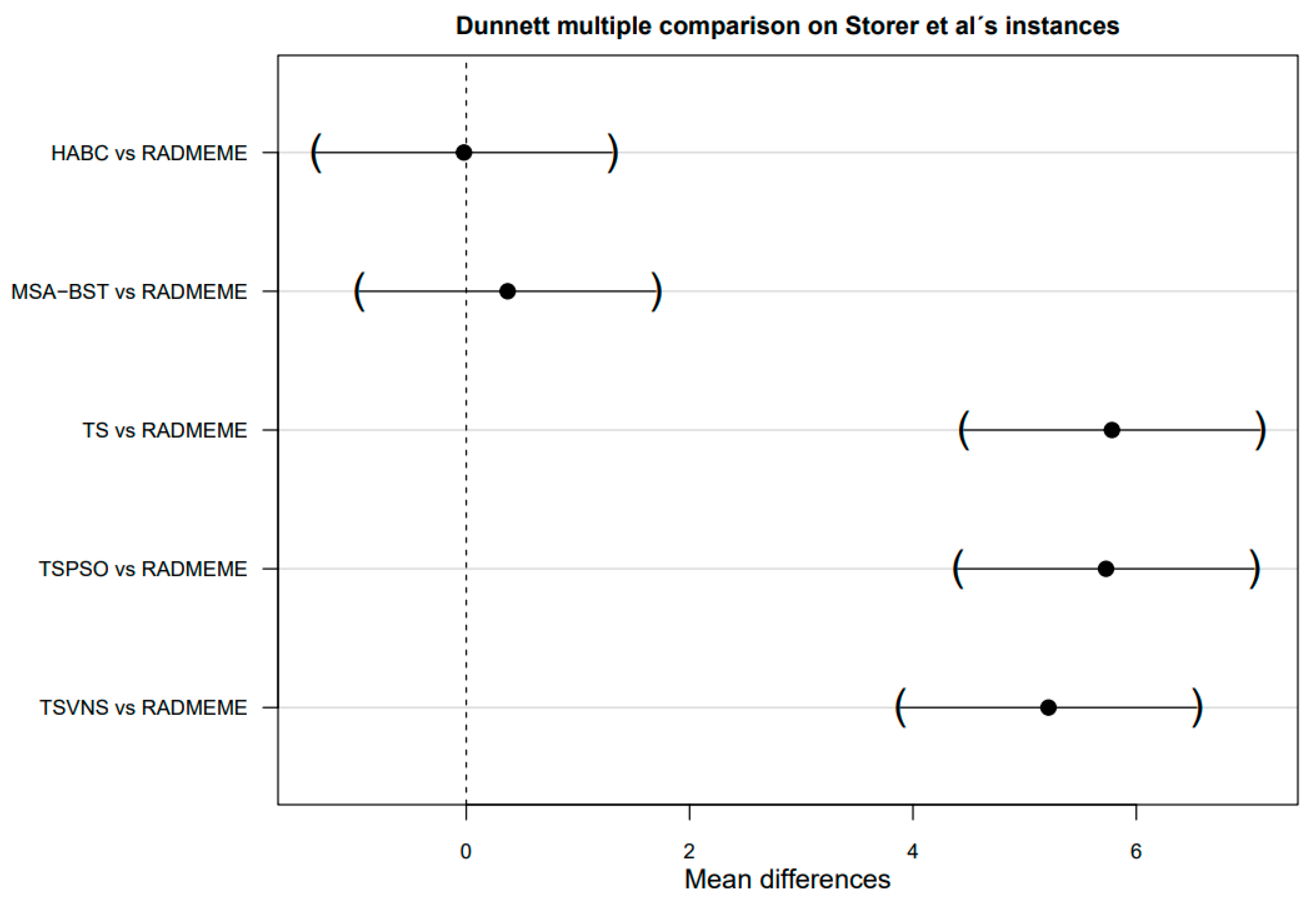 Mathematics 12 03342 g012