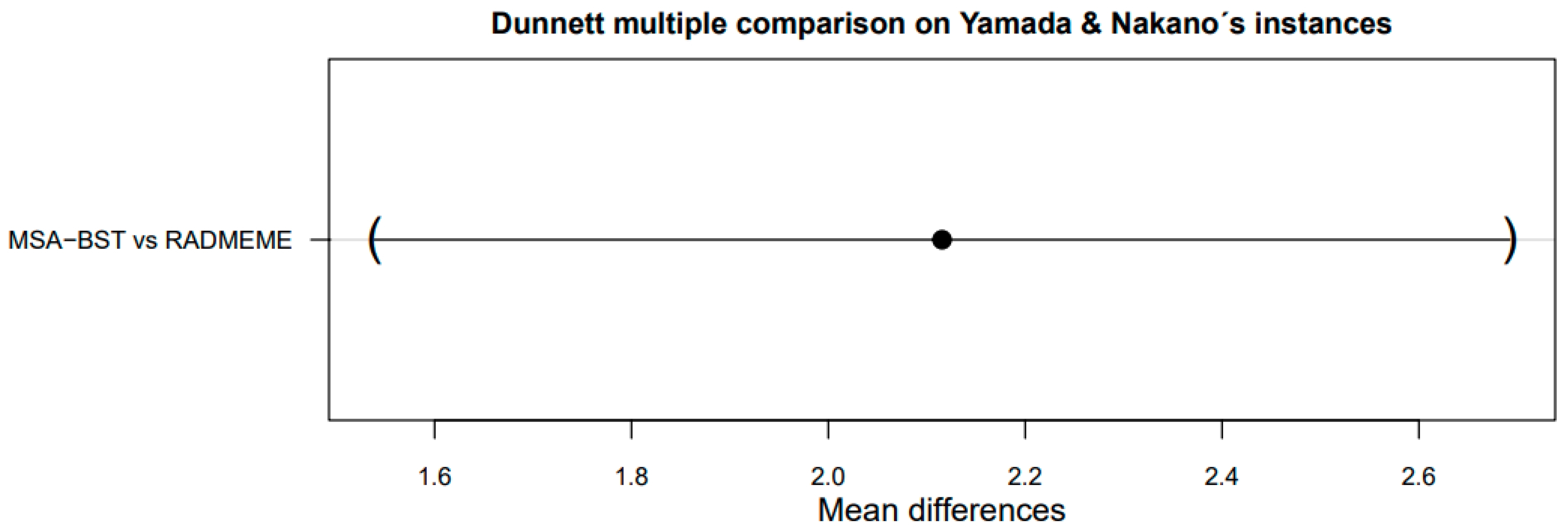 Mathematics 12 03342 g013