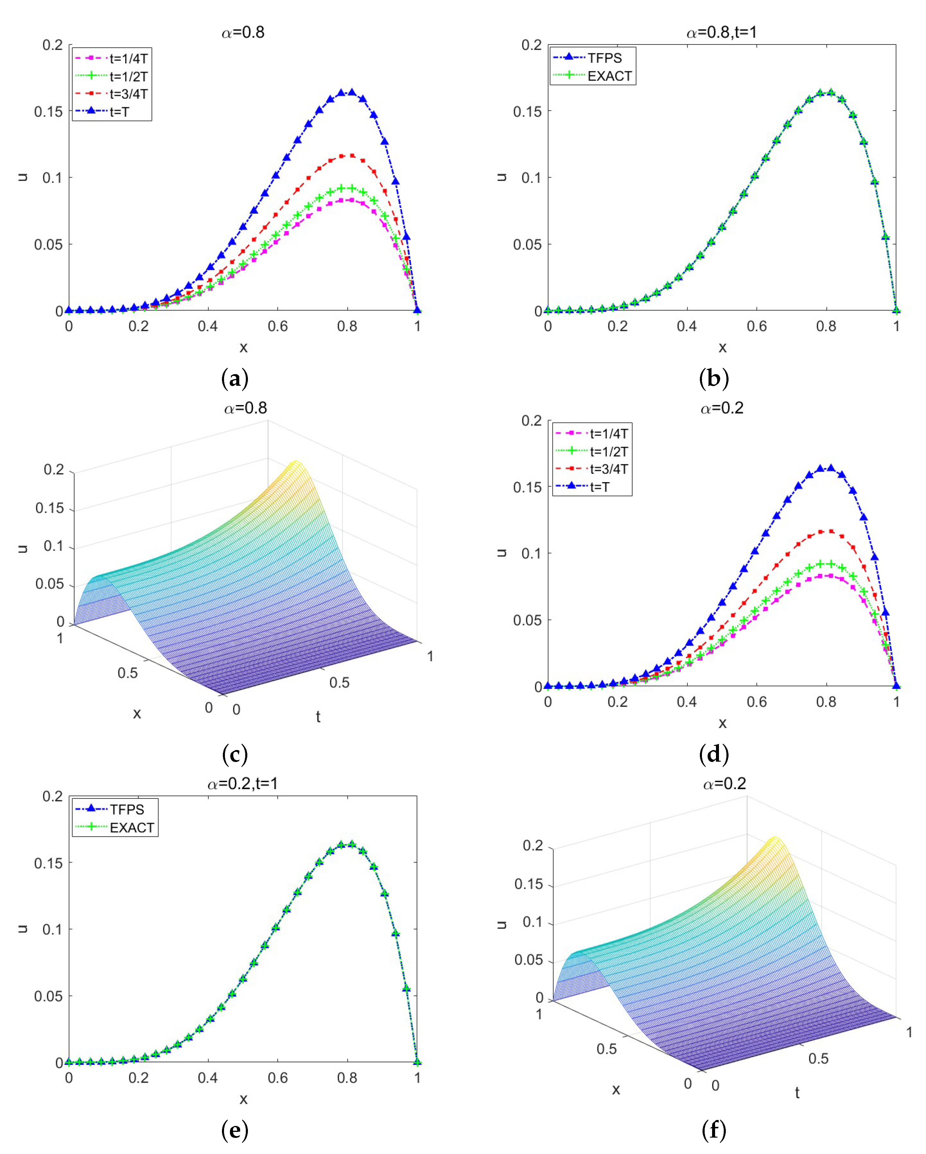 Mathematics 12 03343 g002