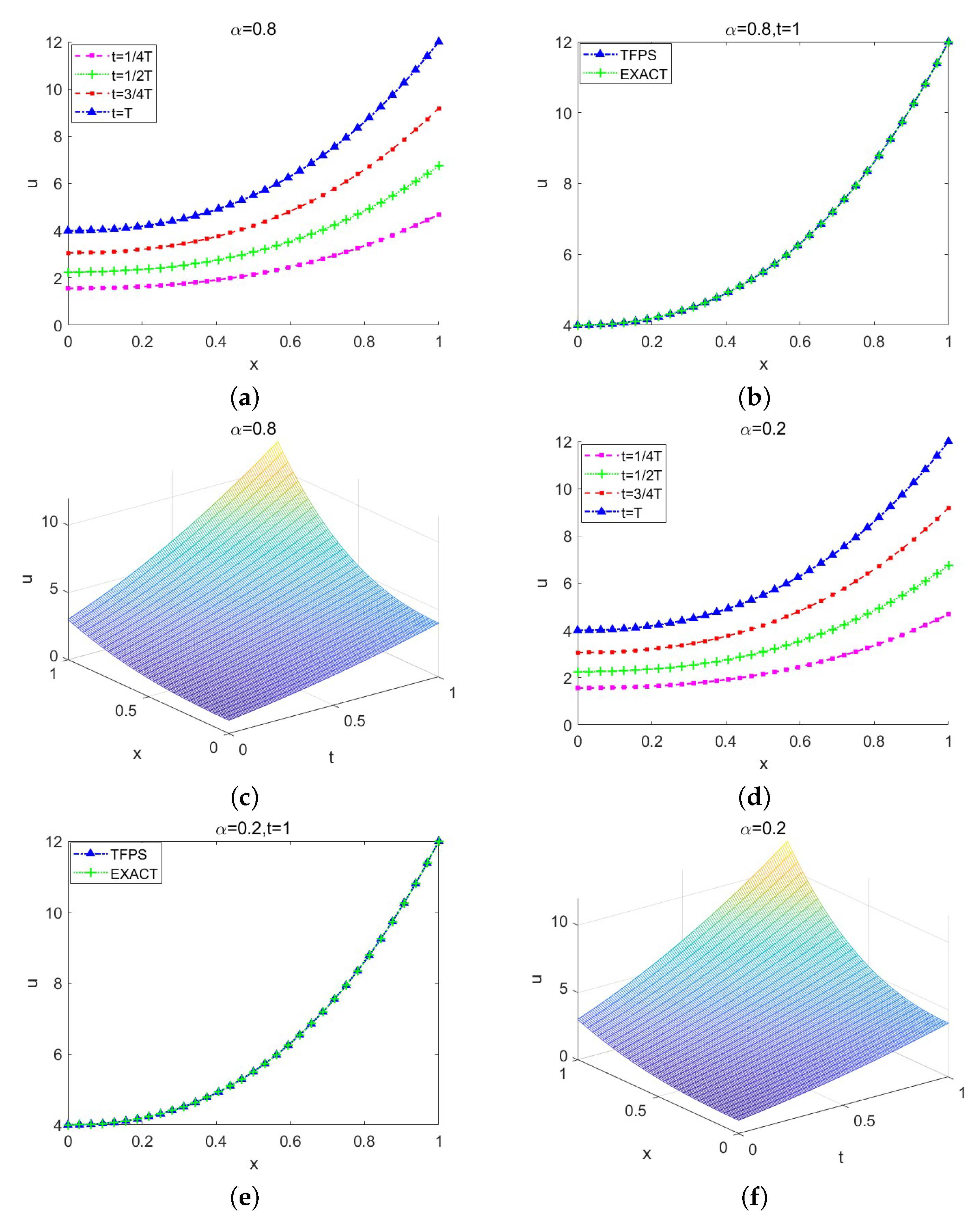 Mathematics 12 03343 g004