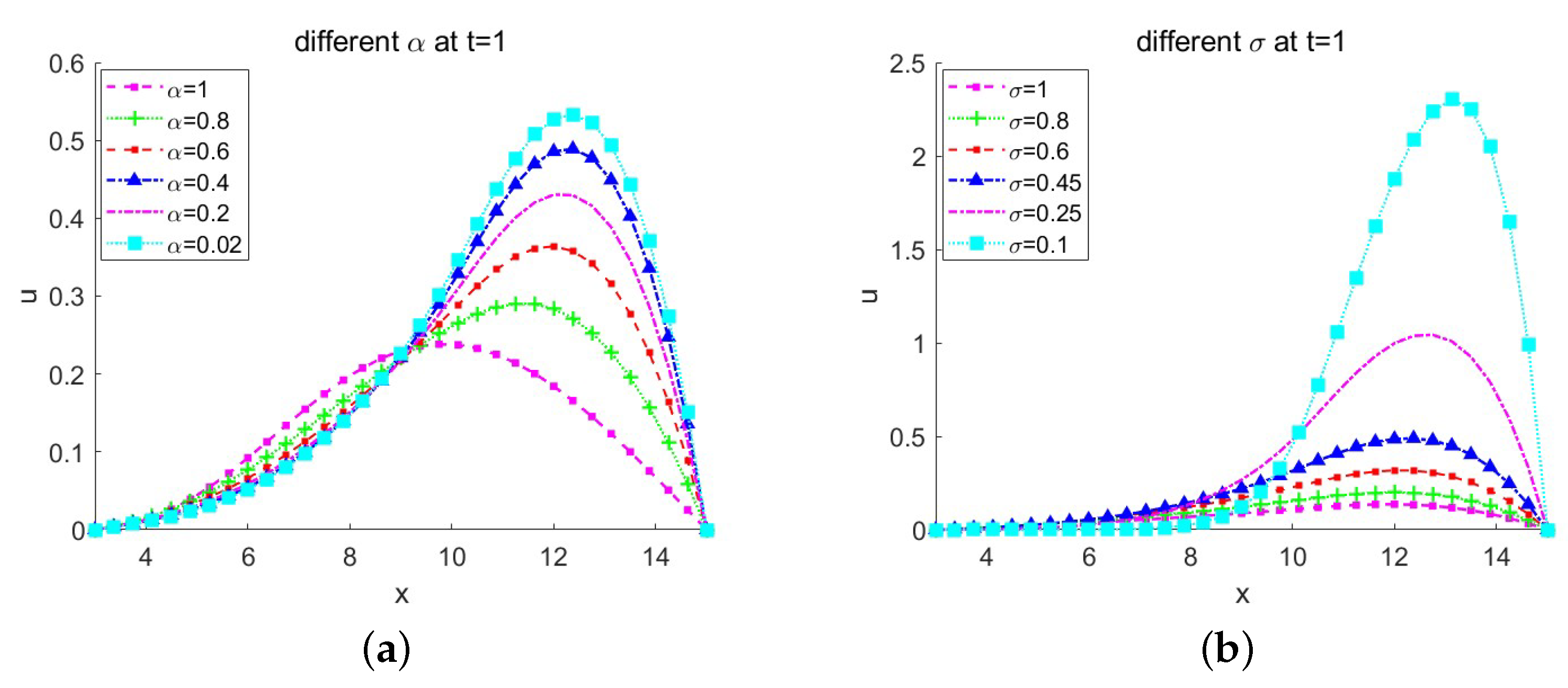 Mathematics 12 03343 g005