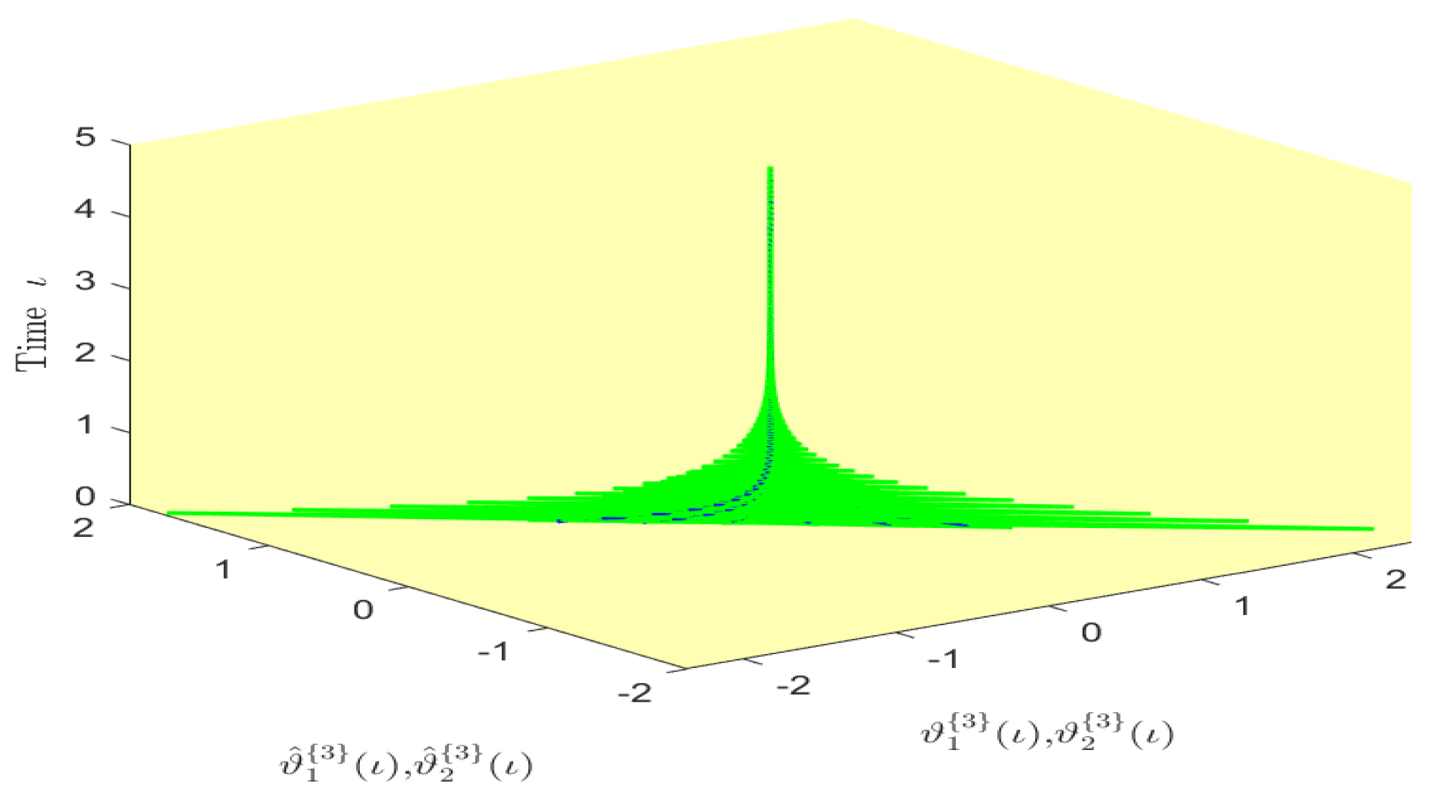 Mathematics 12 03345 g012