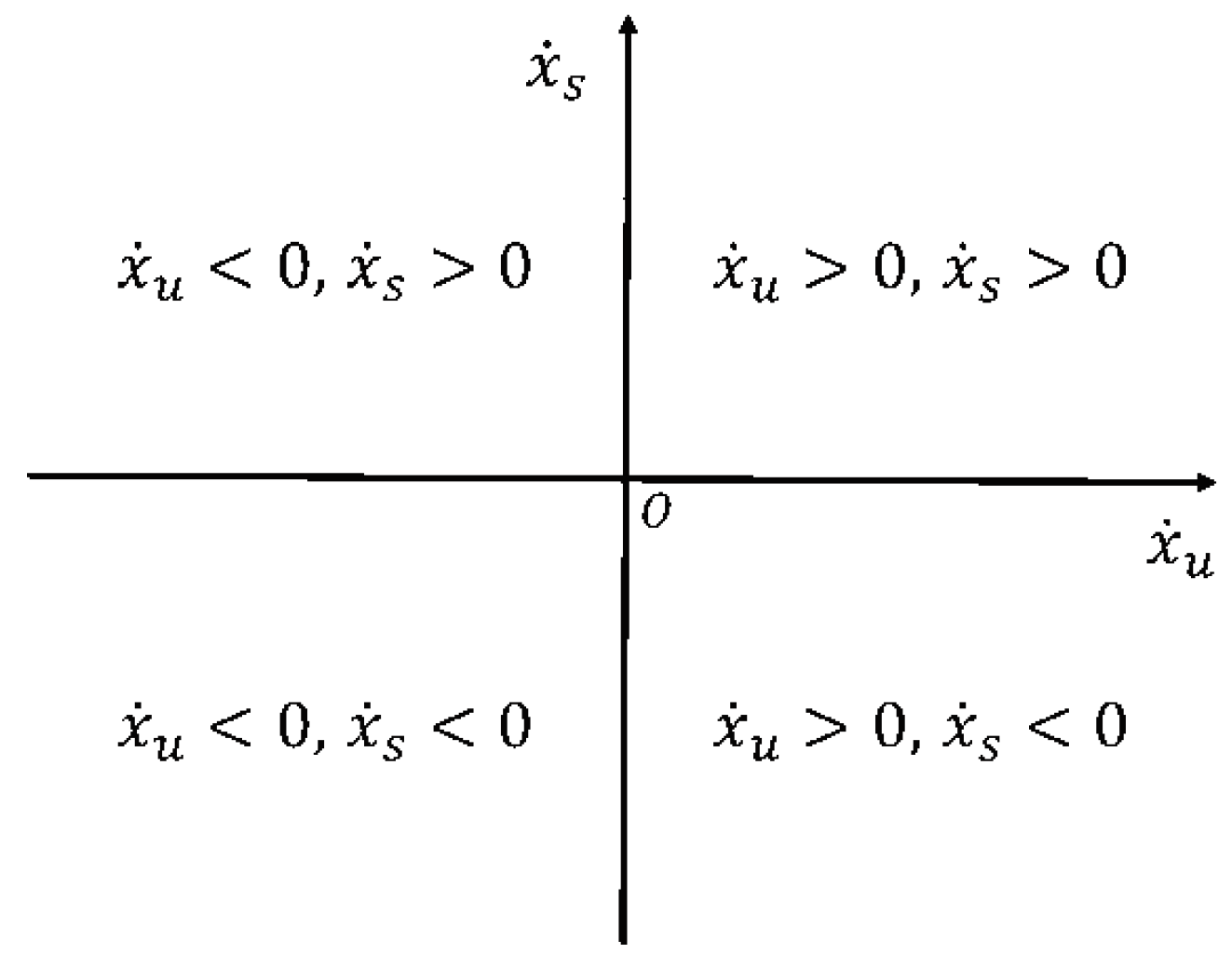 Mathematics 12 03346 g005 Mathematics 12 03346 g005