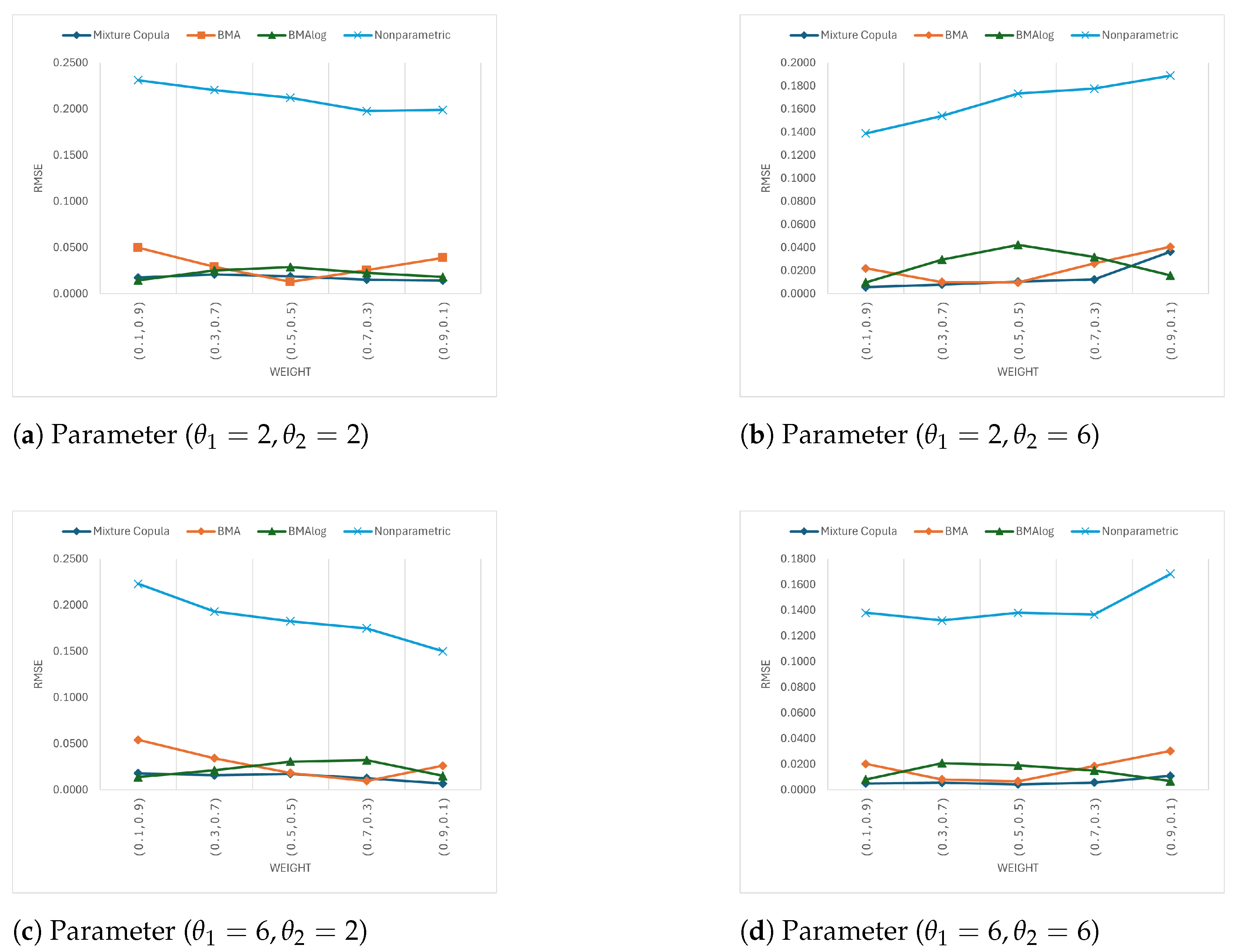 Mathematics 12 03350 g002