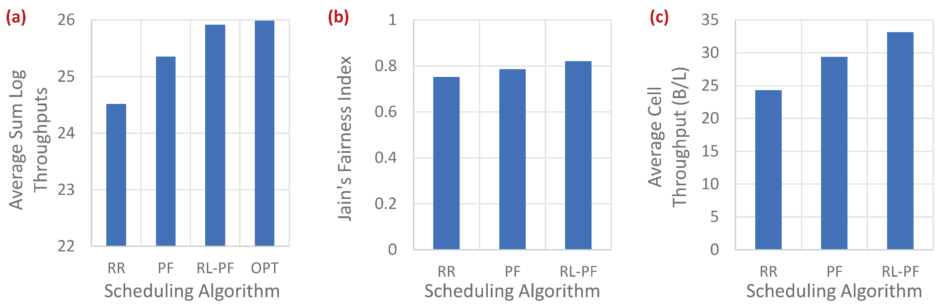 Mathematics 12 03352 g005