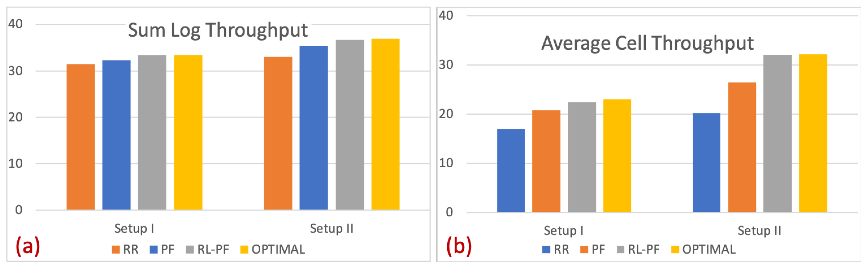 Mathematics 12 03352 g006