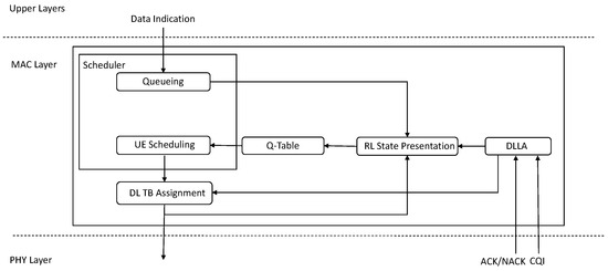 Mathematics 12 03352 g0a2