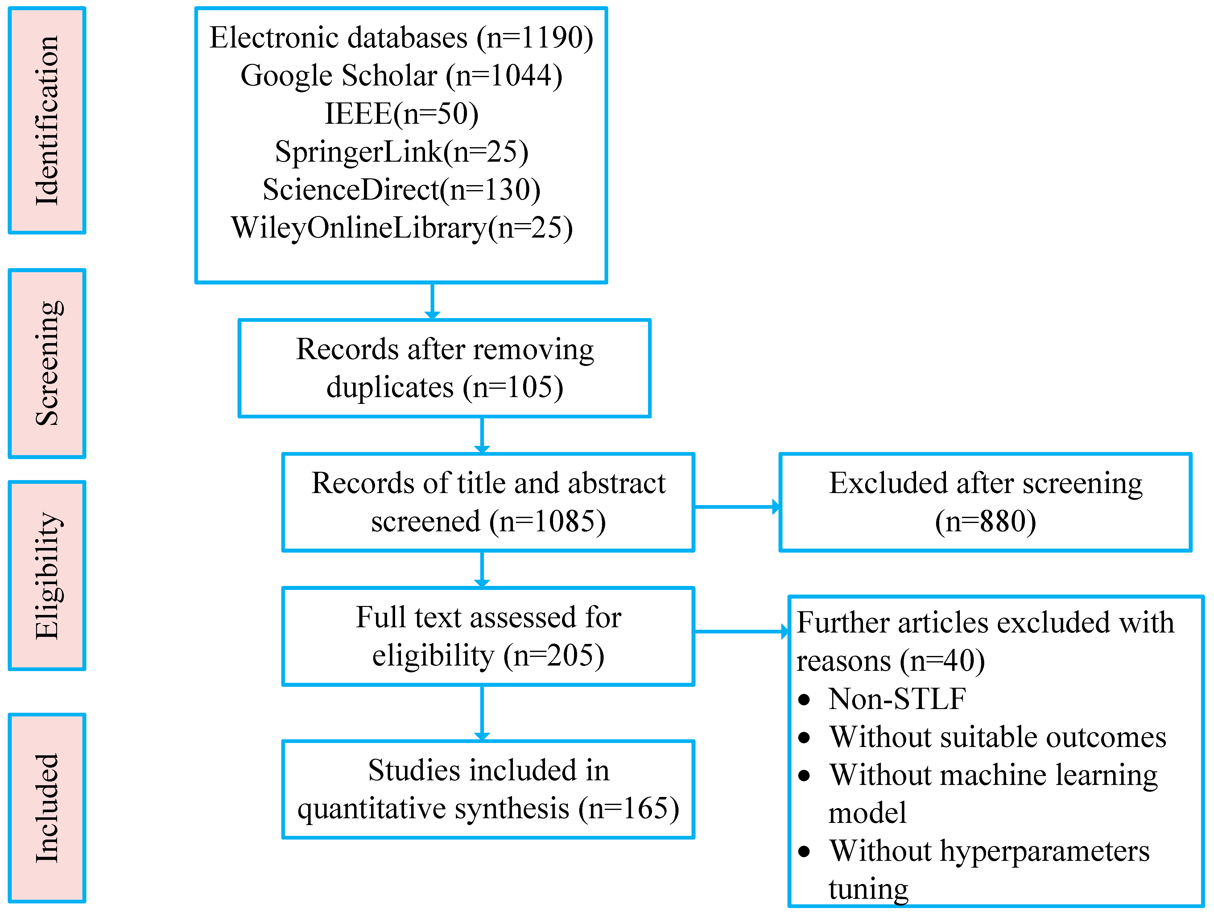 Mathematics 12 03353 g001 Mathematics 12 03353 g001