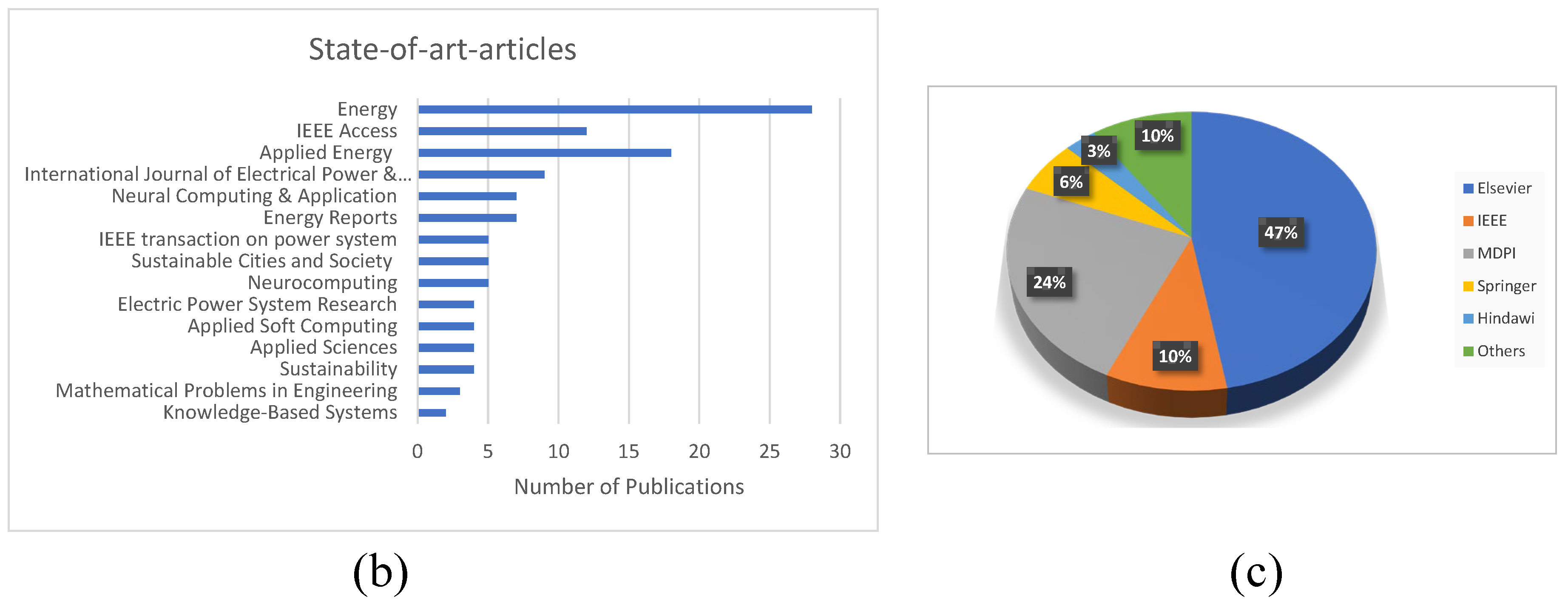 Mathematics 12 03353 g002b Mathematics 12 03353 g002b