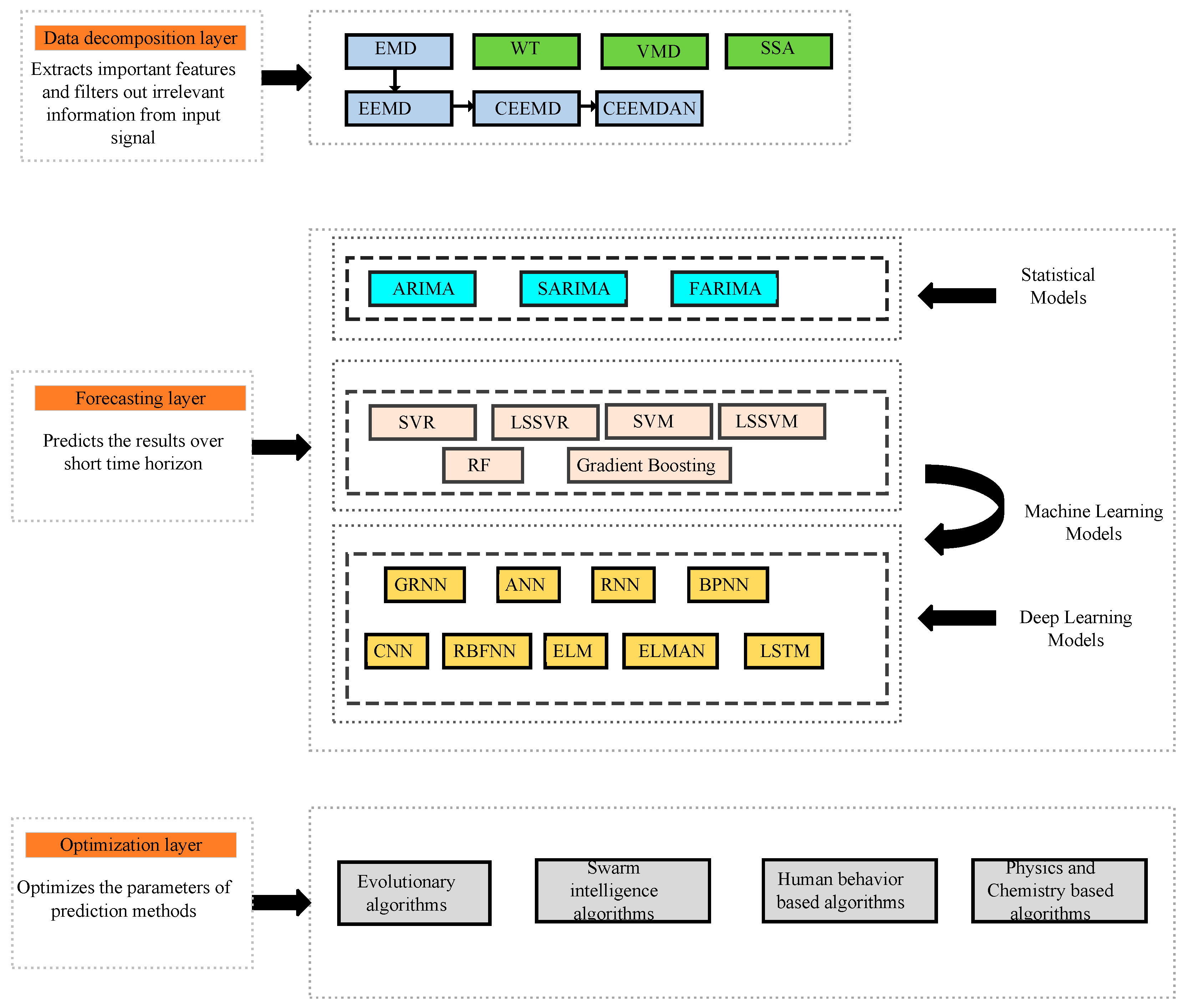 Mathematics 12 03353 g004 Mathematics 12 03353 g004