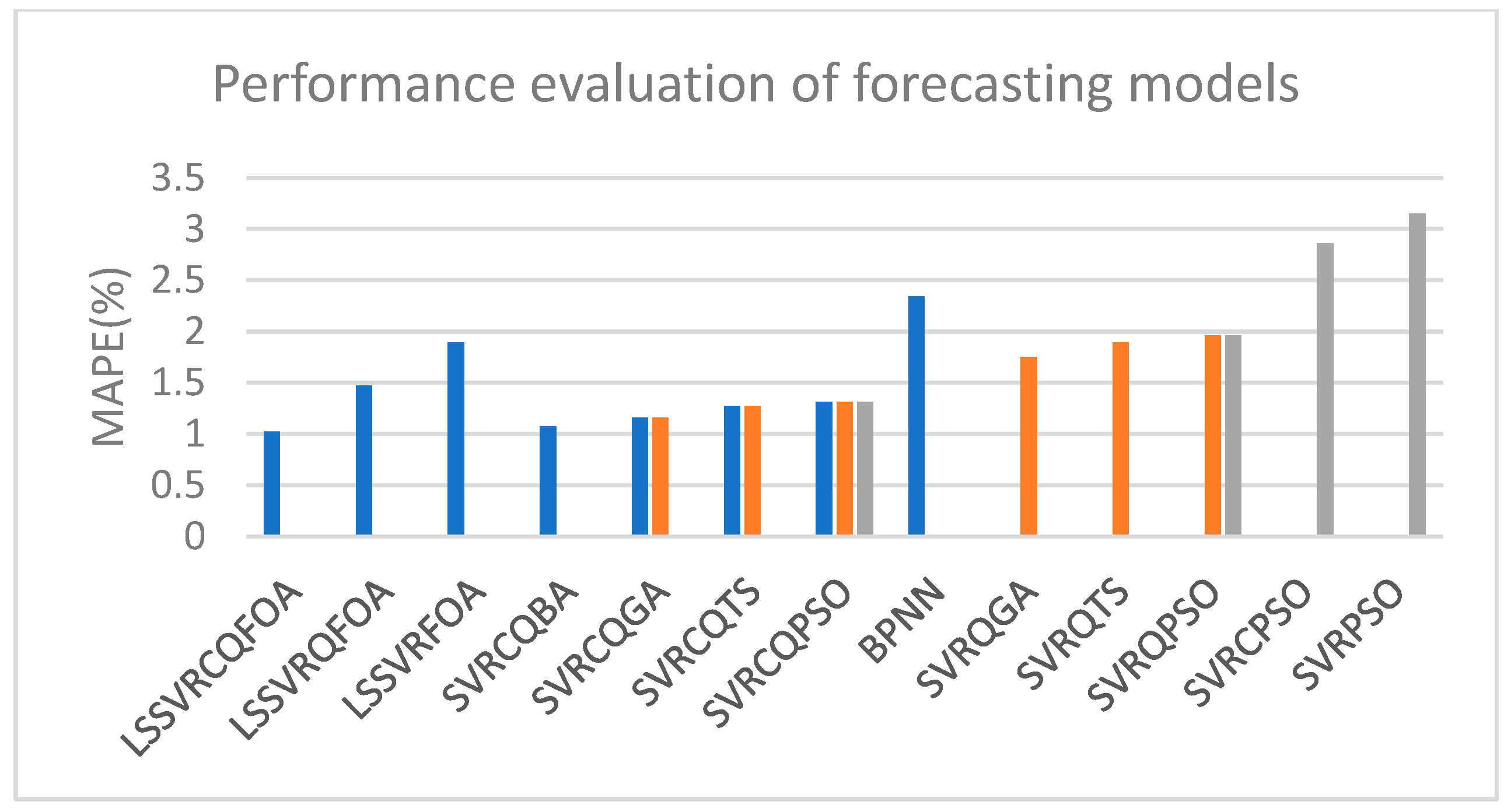 Mathematics 12 03353 g008 Mathematics 12 03353 g008
