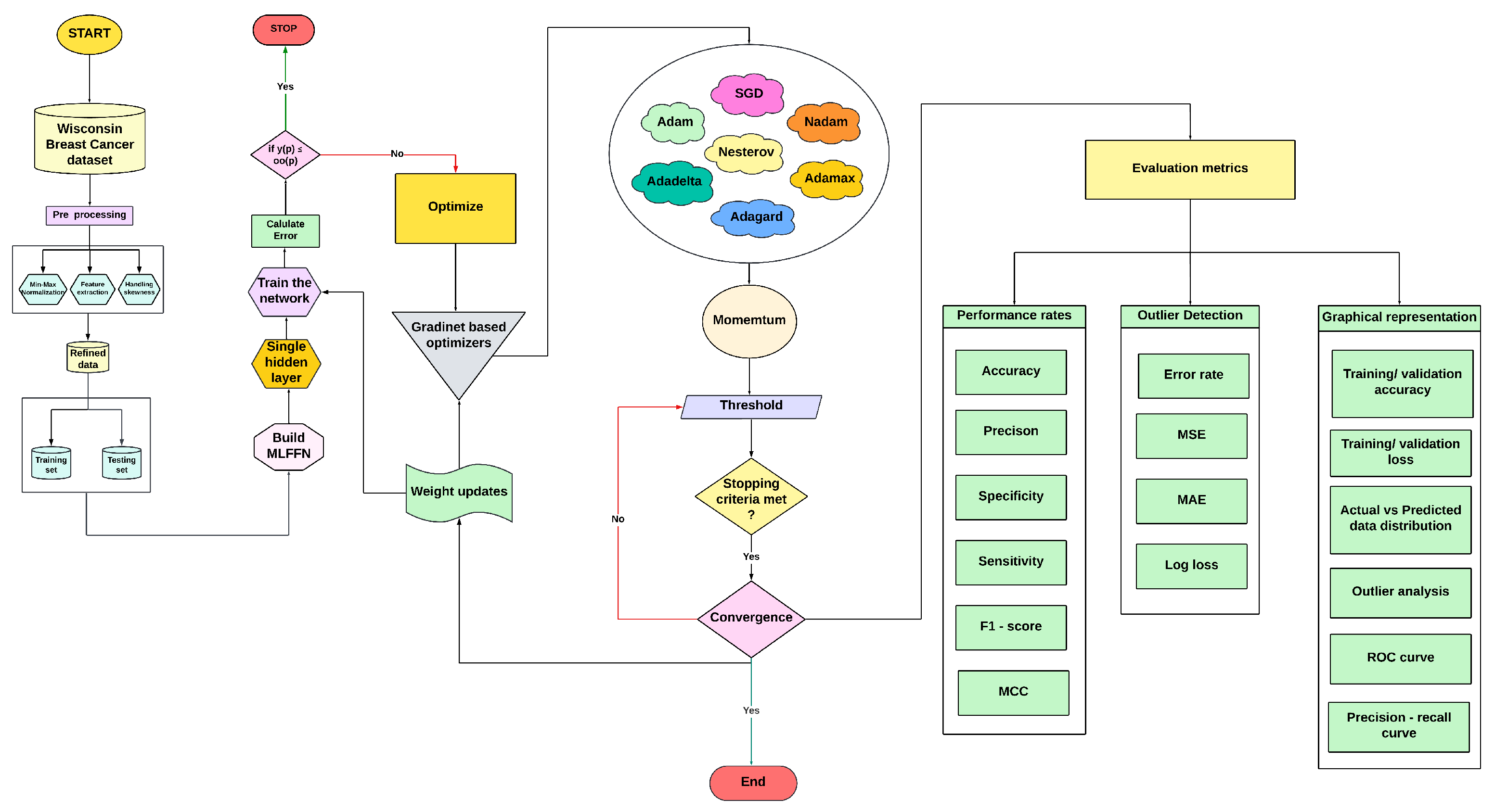 Mathematics 12 03354 g003 Mathematics 12 03354 g003
