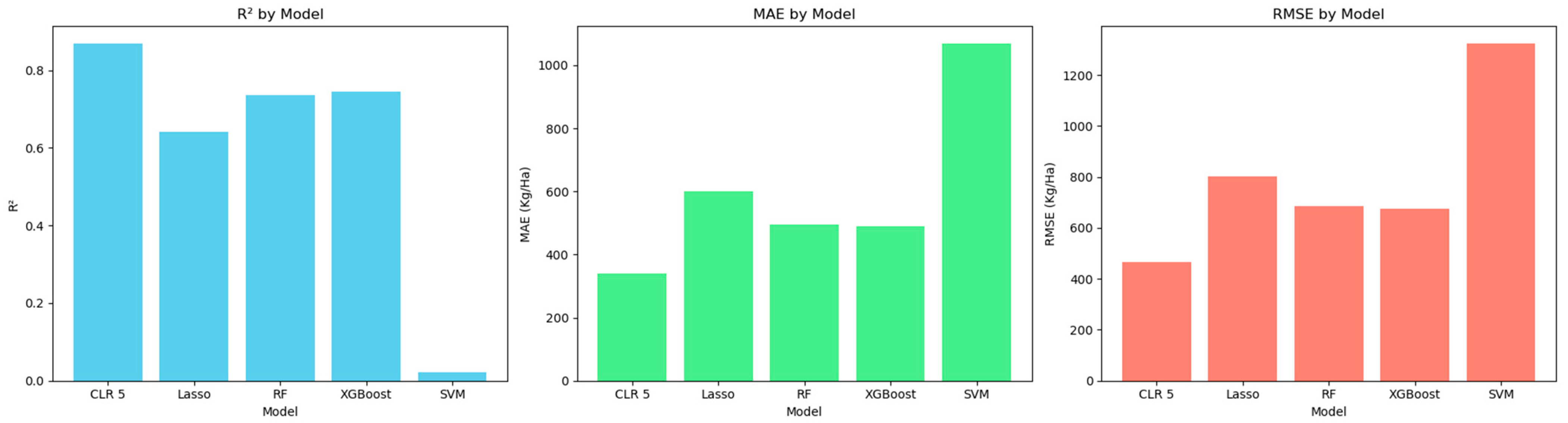 Mathematics 12 03356 g010
