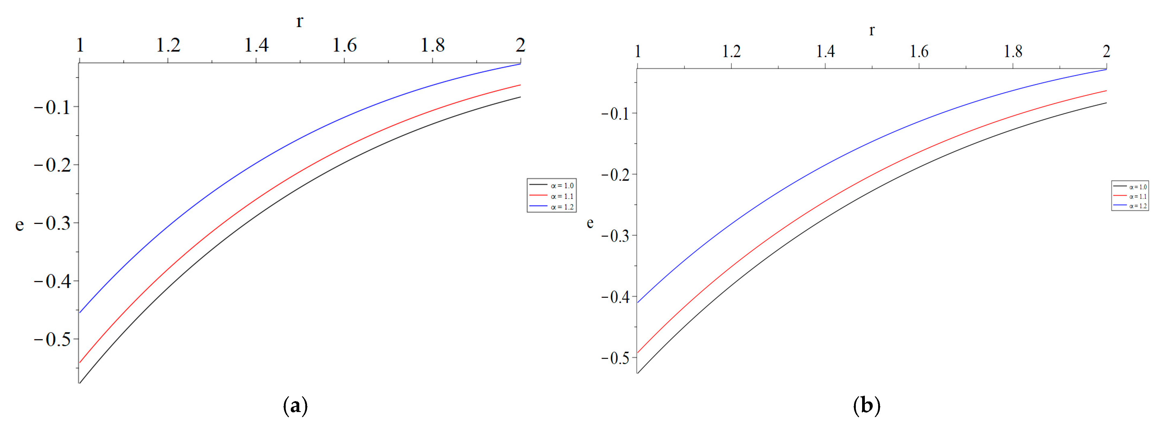 Mathematics 12 03358 g003a