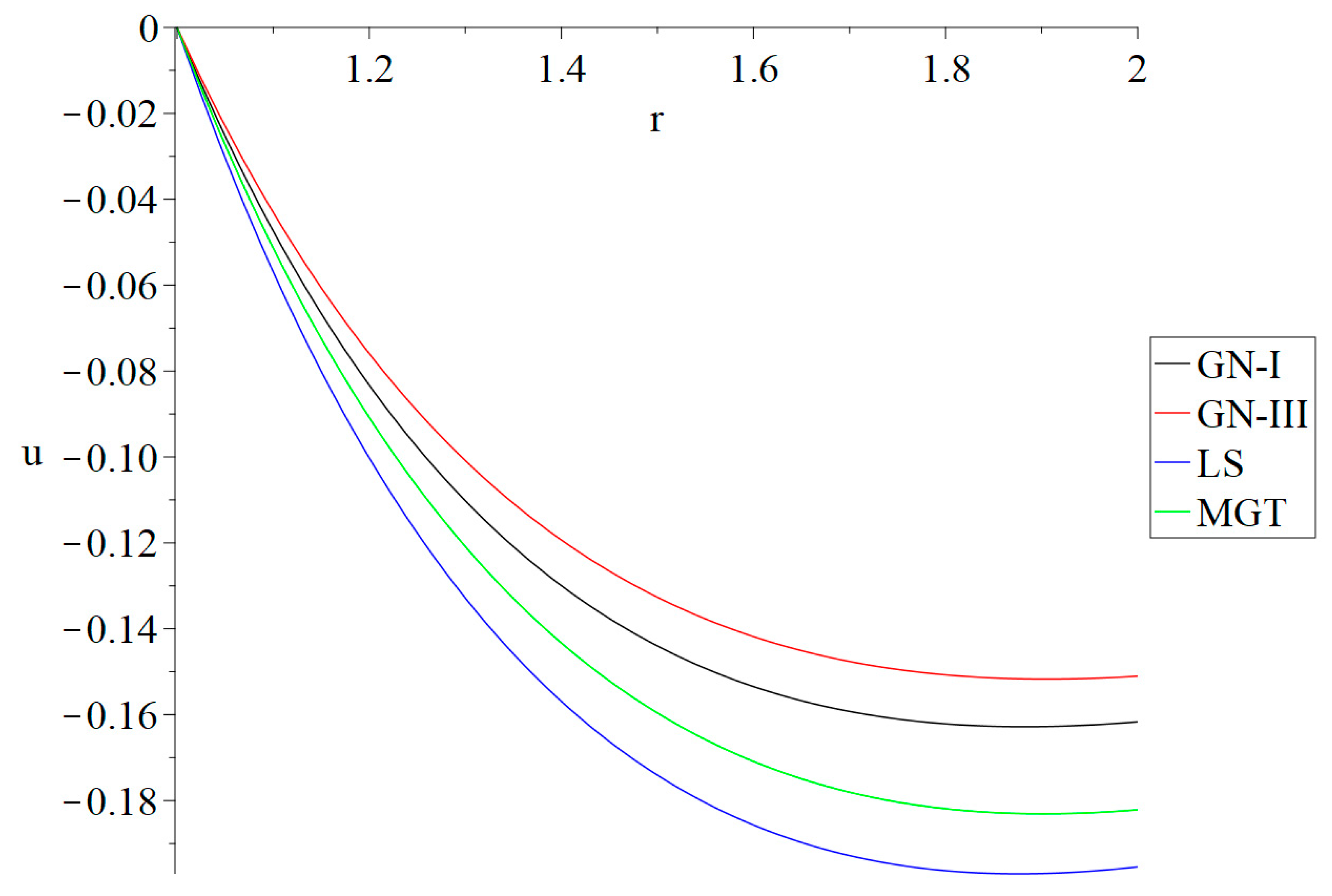 Mathematics 12 03358 g010