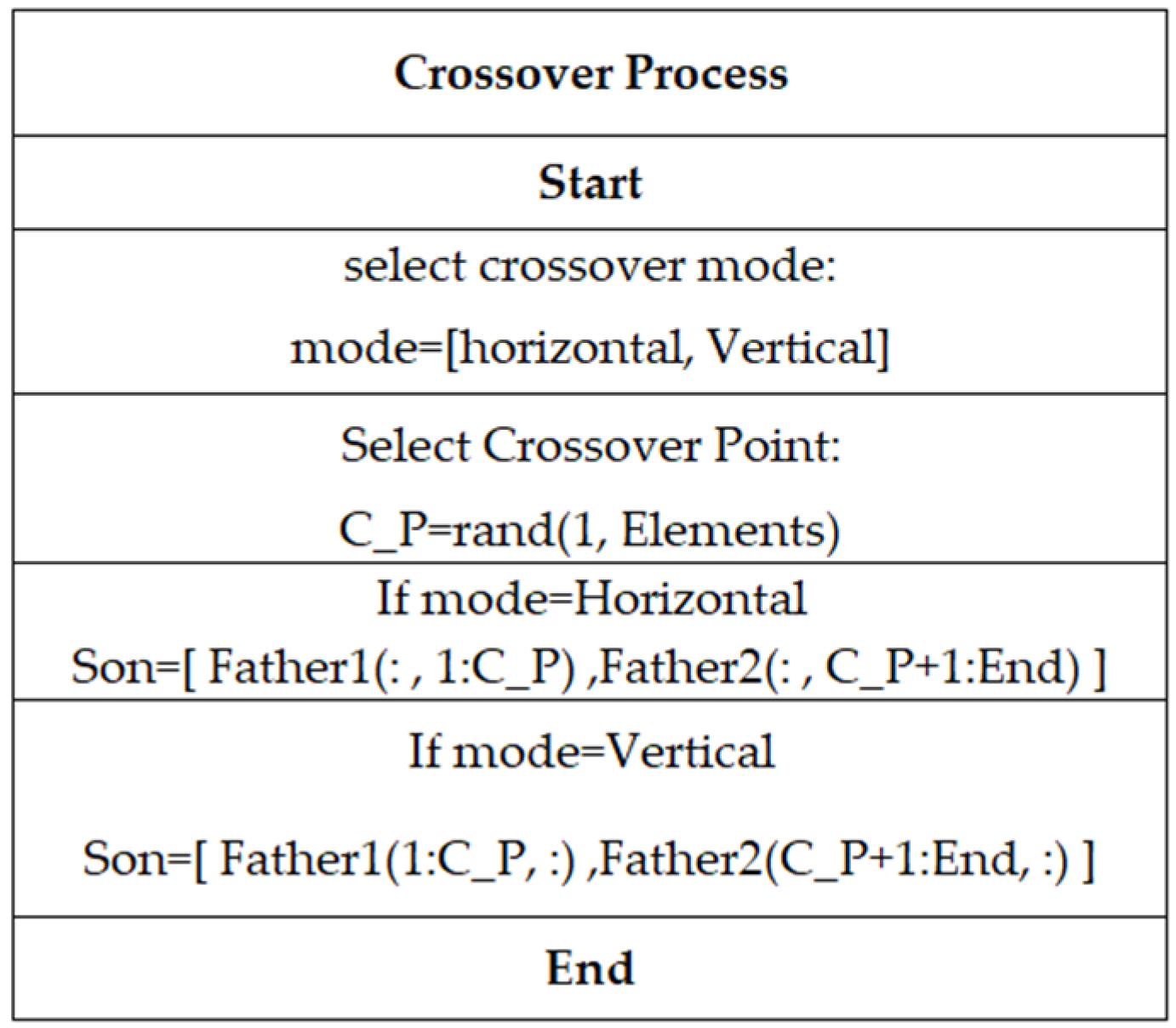 Mathematics 12 03362 g004