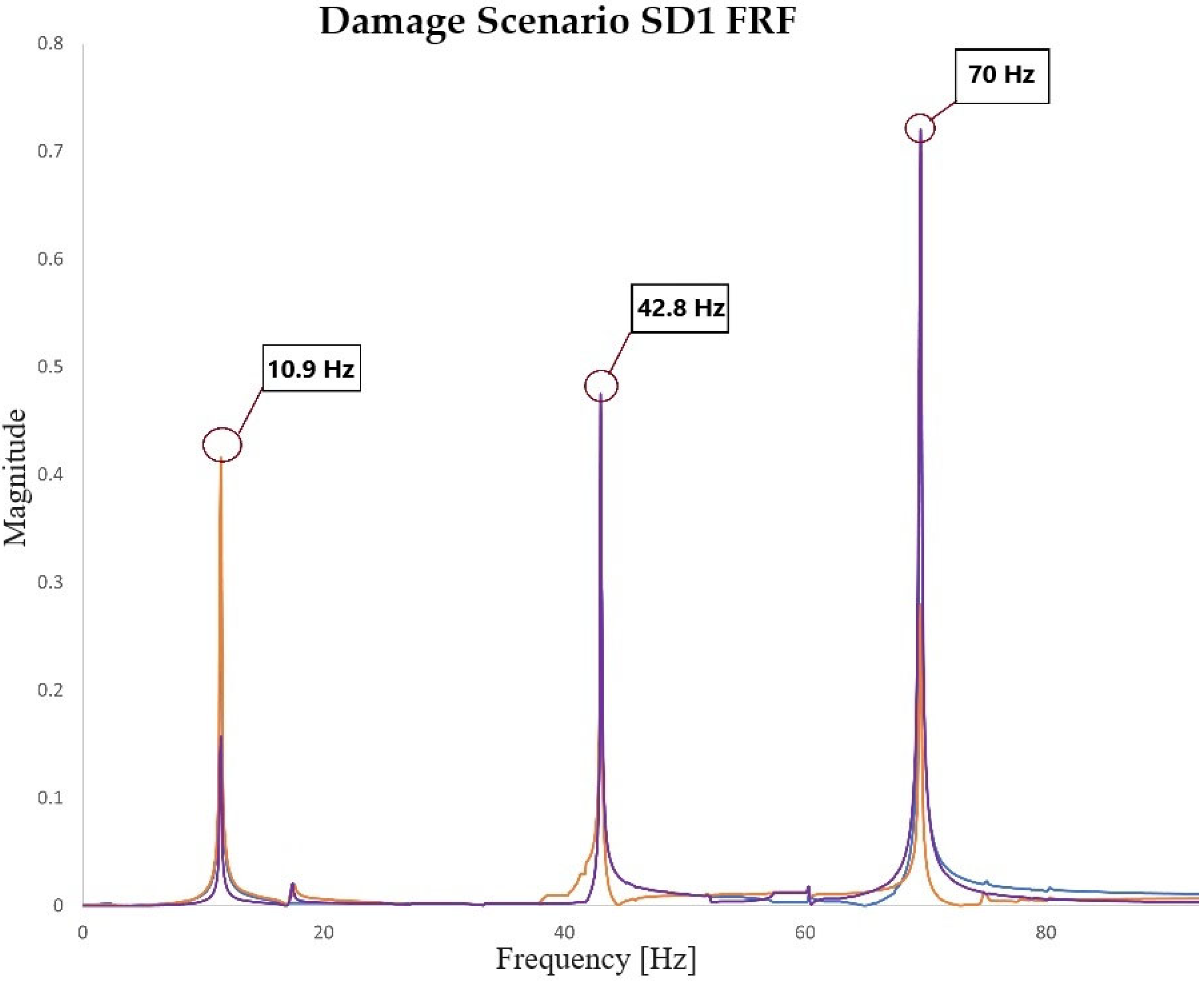 Mathematics 12 03362 g010