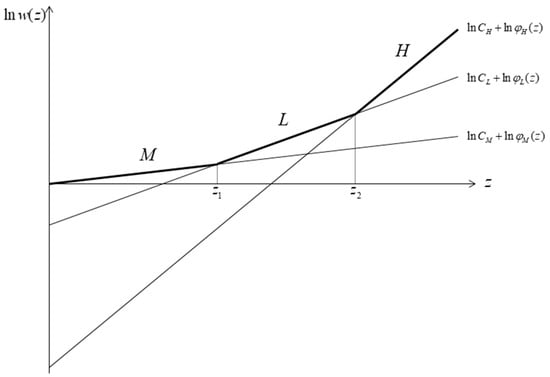 Mathematics 12 03366 g0a1