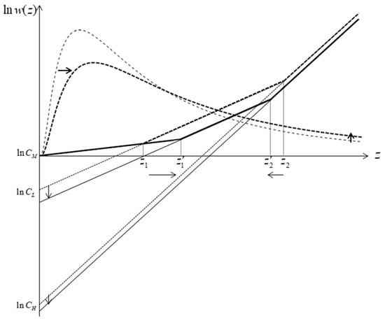 Mathematics 12 03366 g0a2