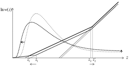Mathematics 12 03366 g0a4