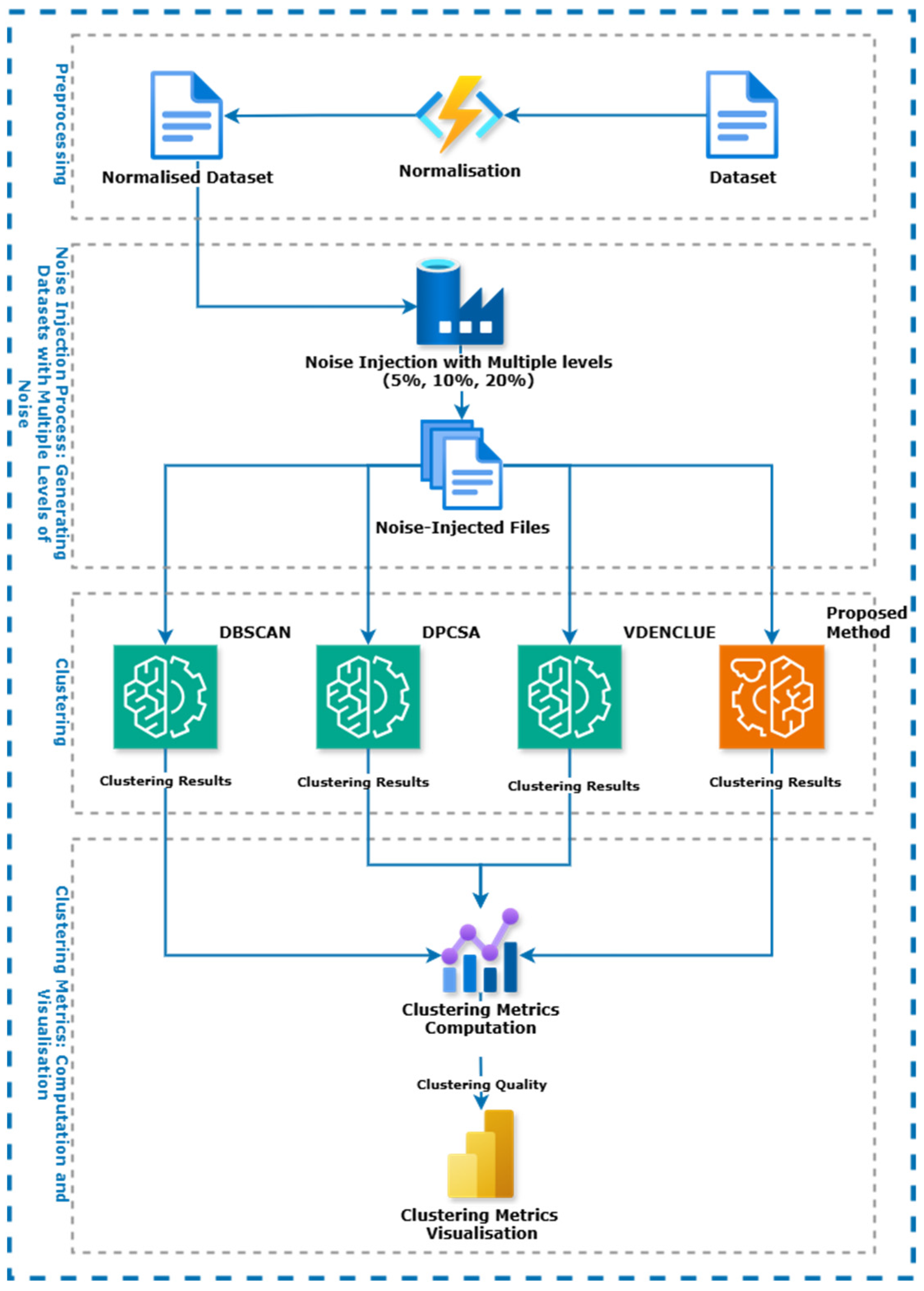 Mathematics 12 03367 g001