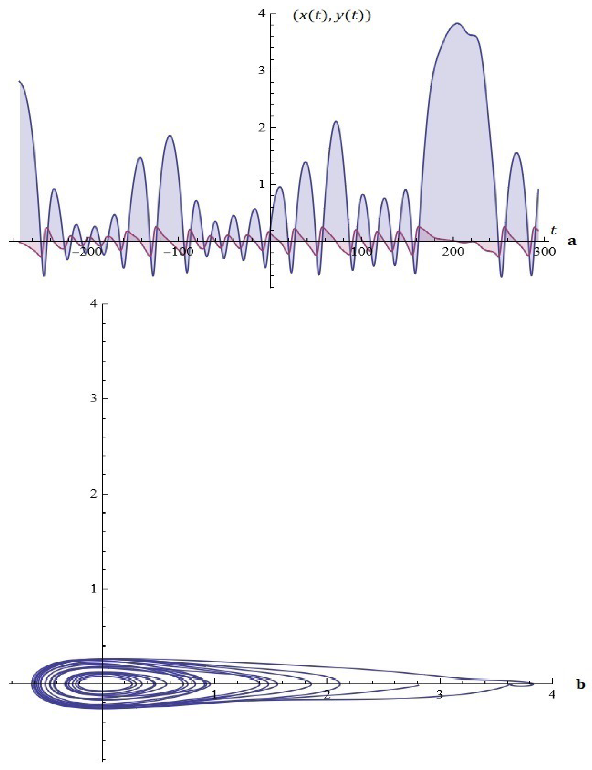 Mathematics 12 03368 g010