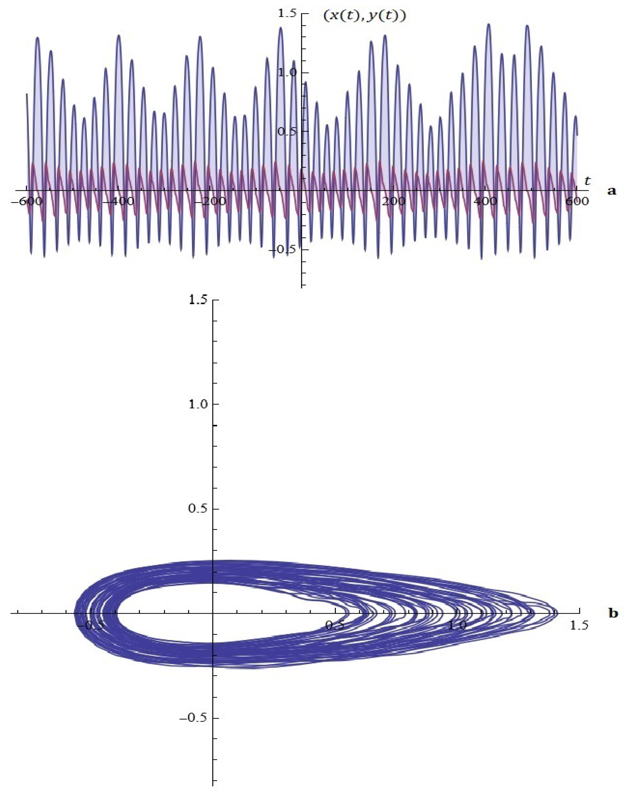 Mathematics 12 03368 g011