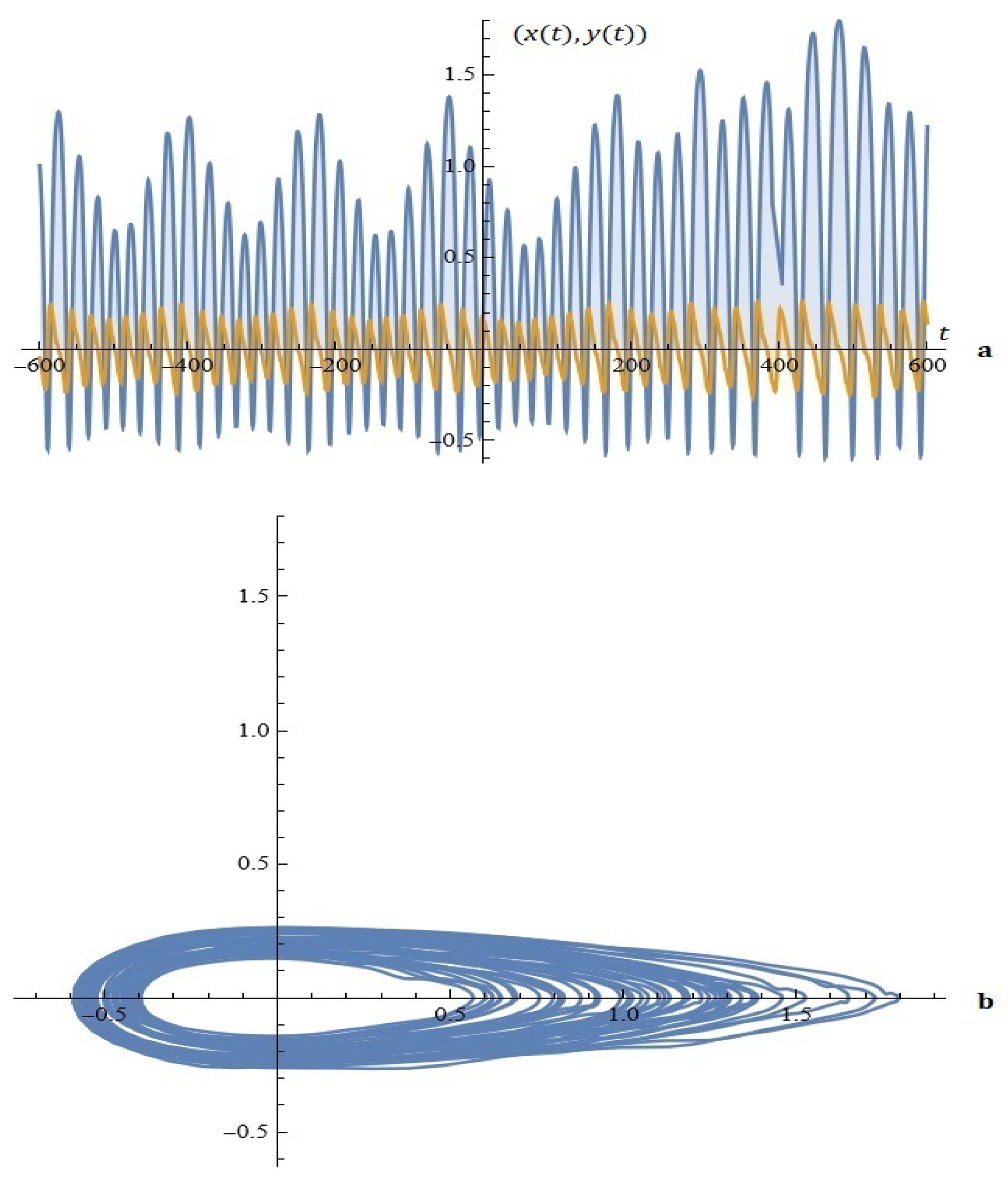 Mathematics 12 03368 g012