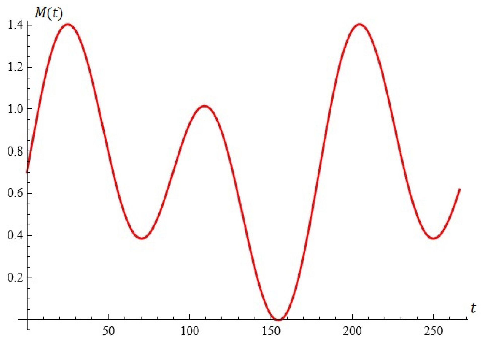 Mathematics 12 03368 g014
