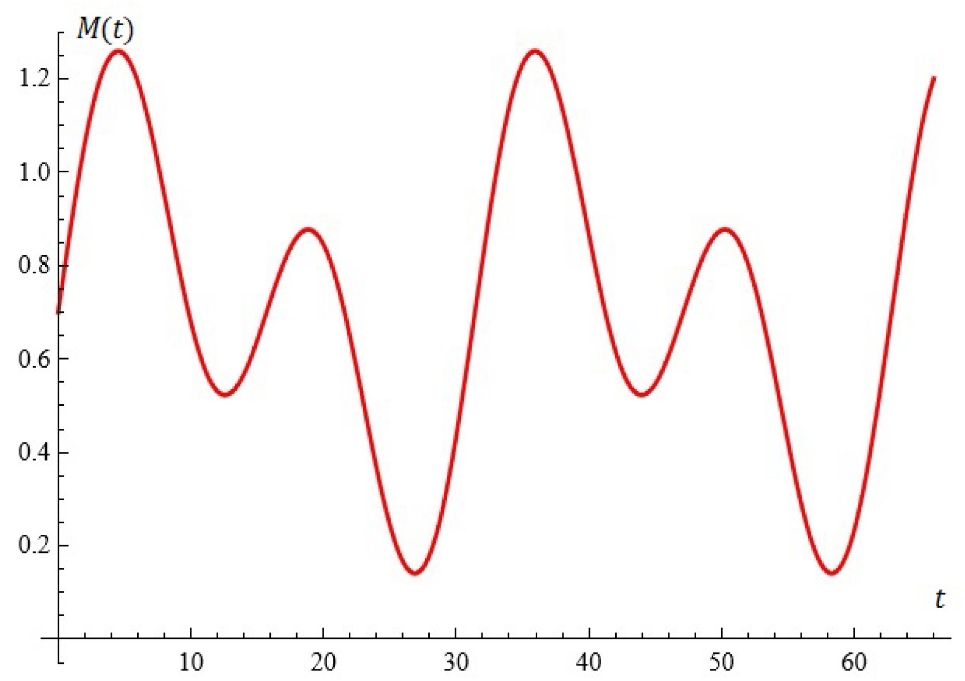 Mathematics 12 03368 g015