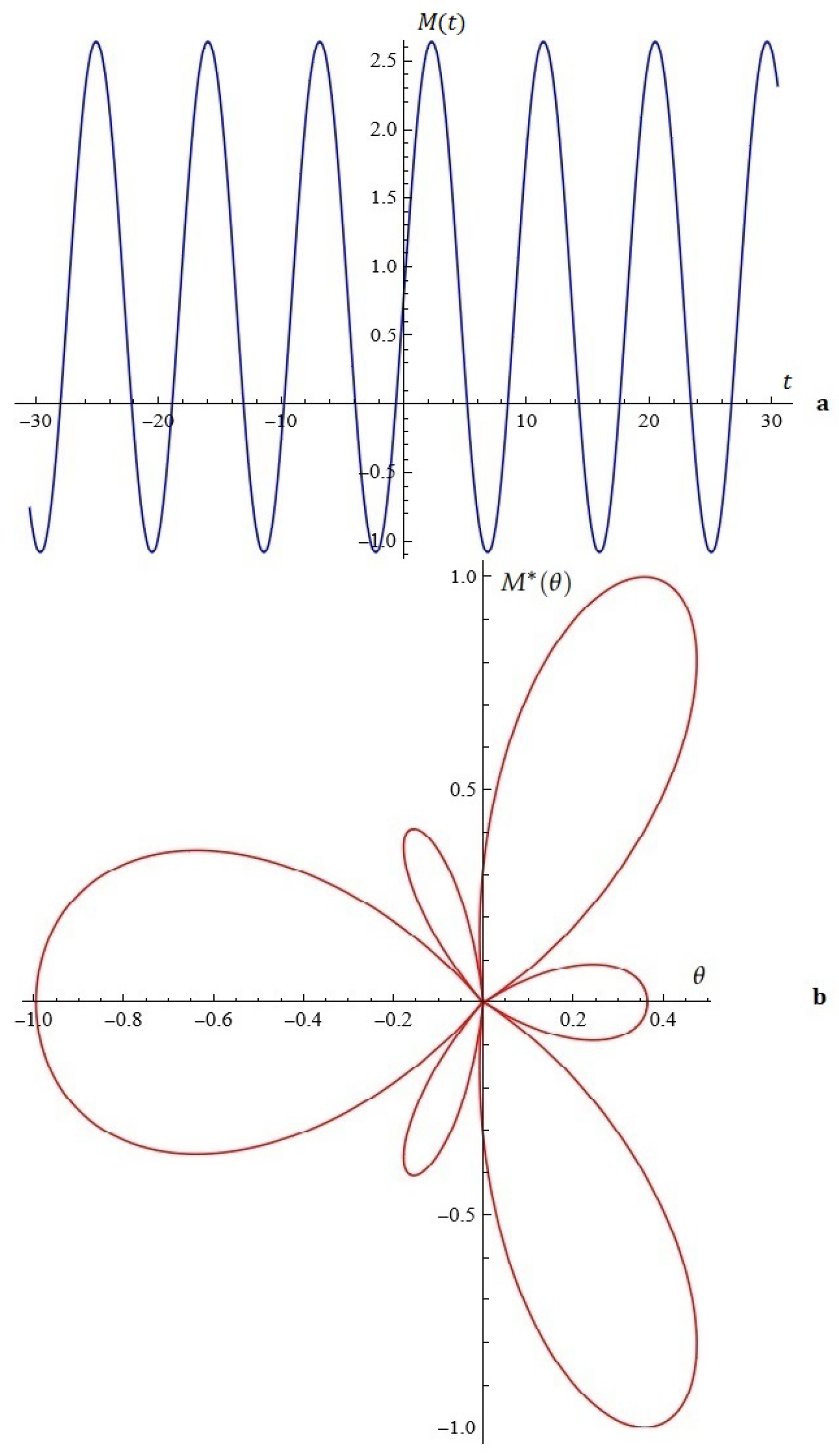 Mathematics 12 03368 g018
