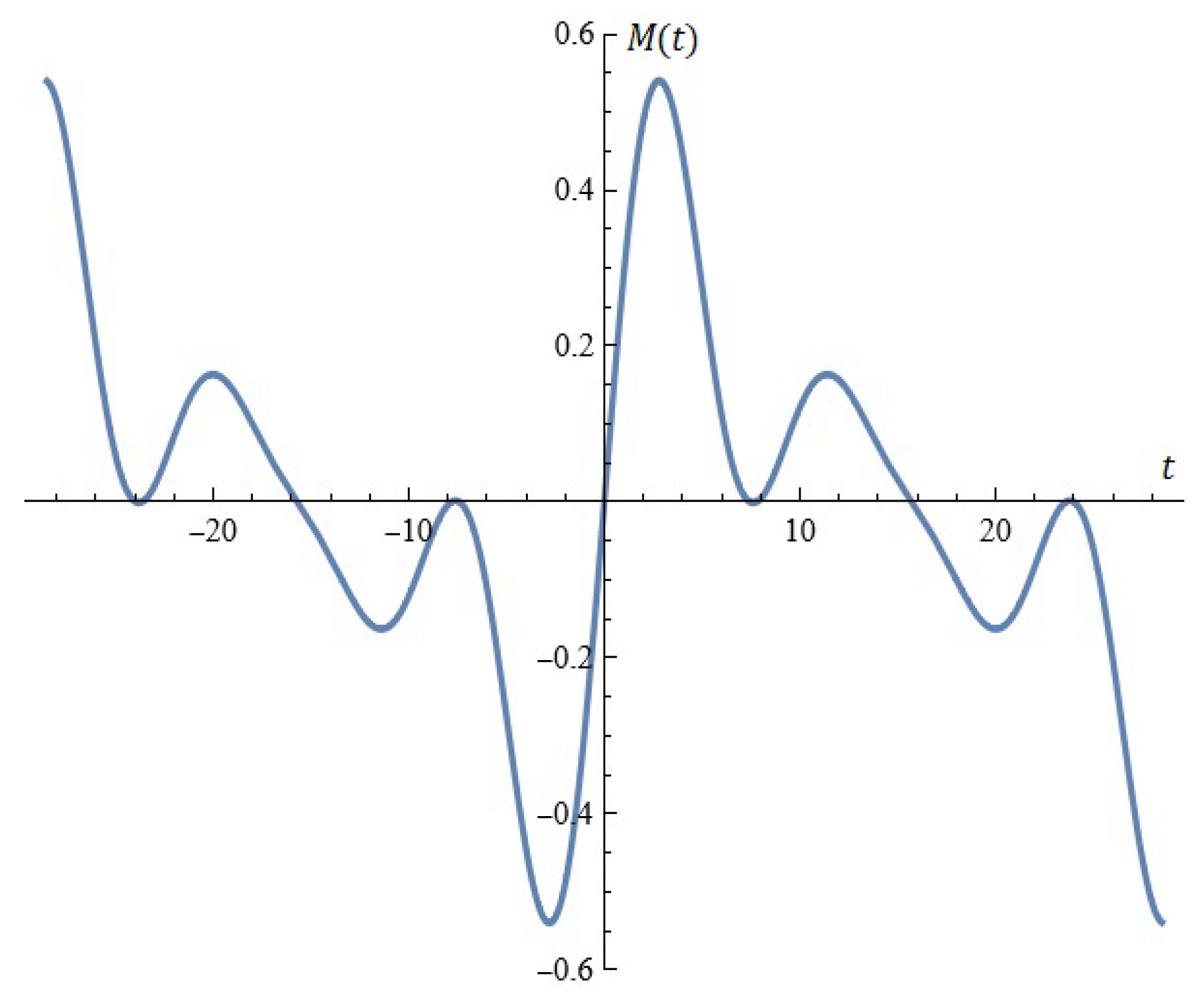 Mathematics 12 03368 g020