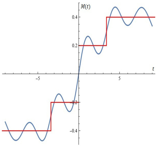 Mathematics 12 03368 g0a2