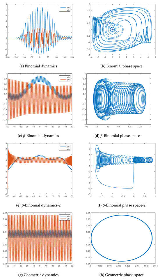 Mathematics 12 03368 g0a3