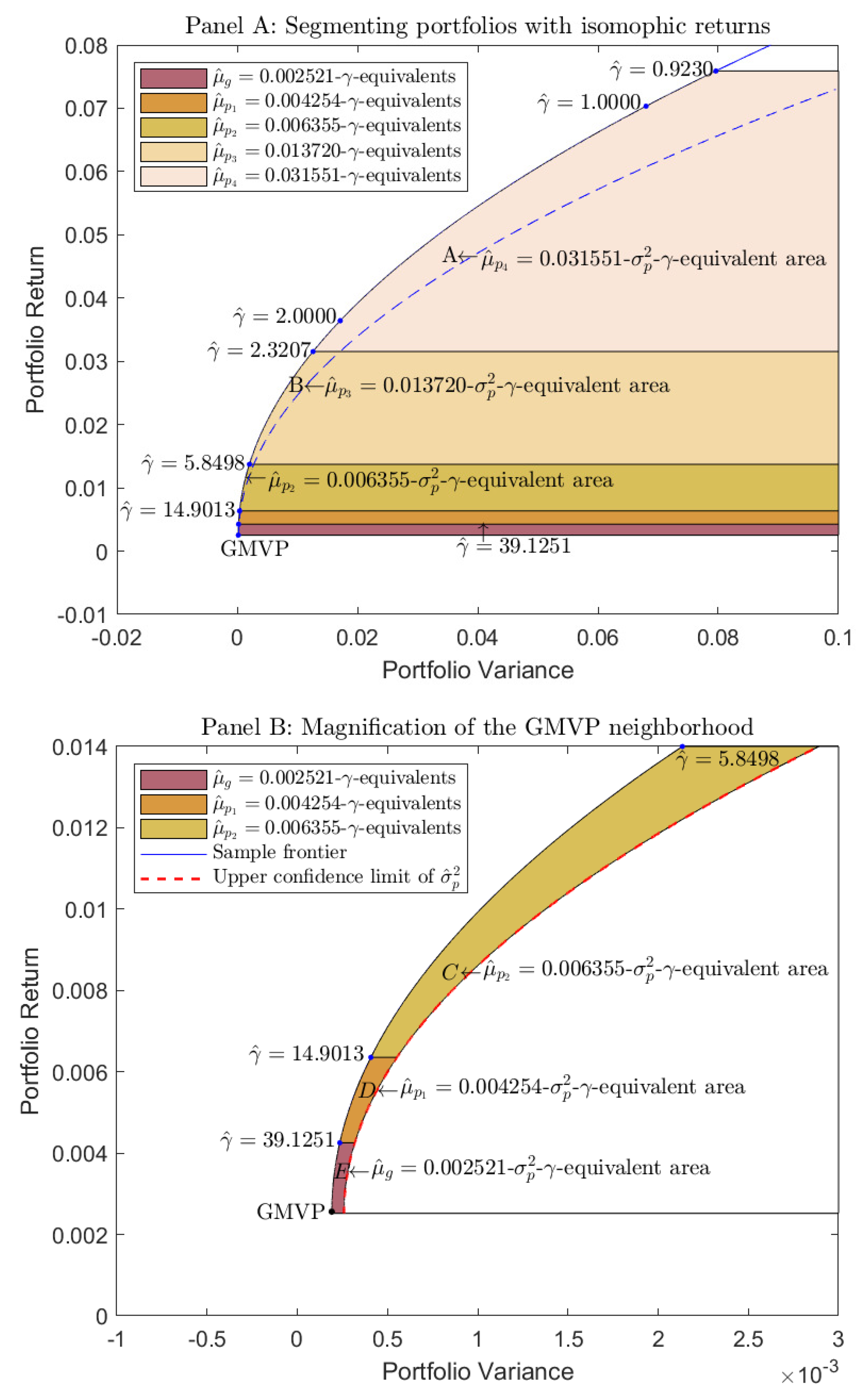 Mathematics 12 03375 g003