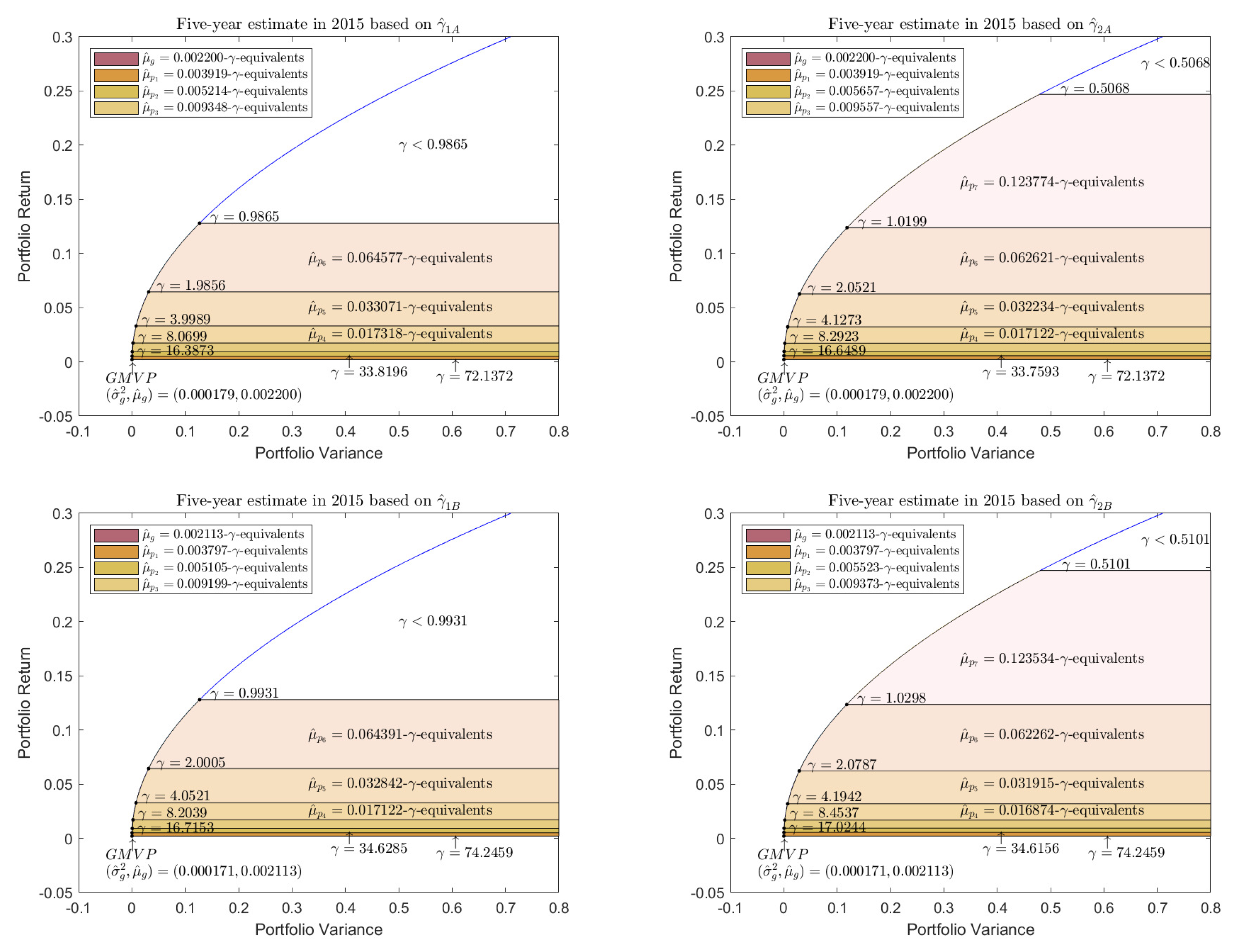Mathematics 12 03375 g004