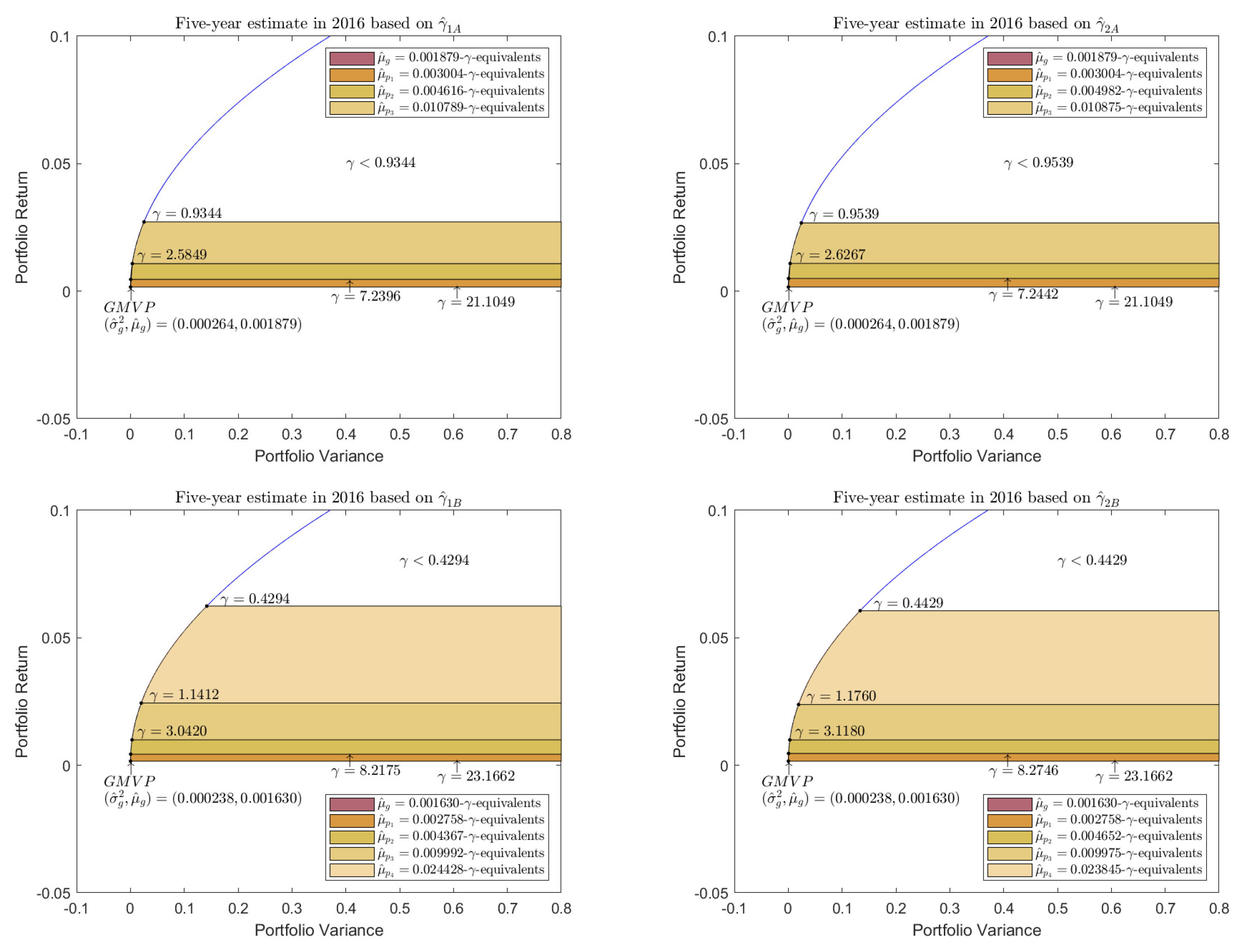 Mathematics 12 03375 g005
