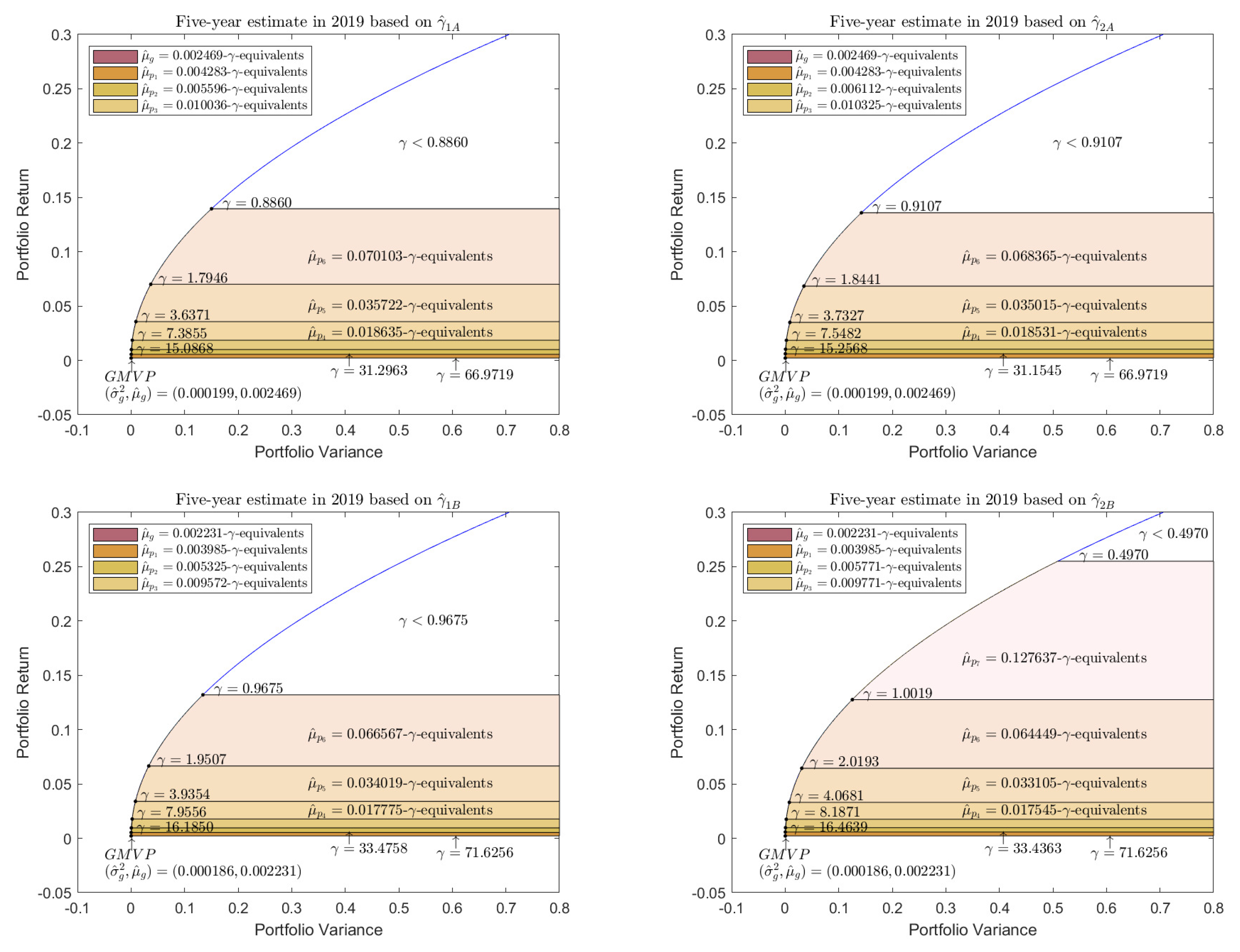 Mathematics 12 03375 g006